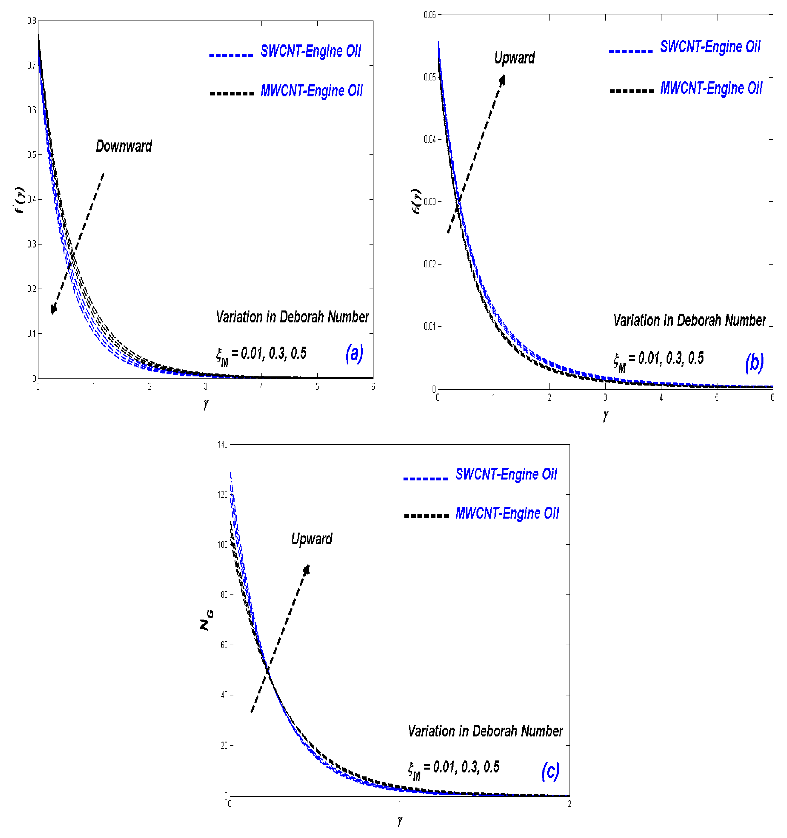 Coatings 11 01552 g005