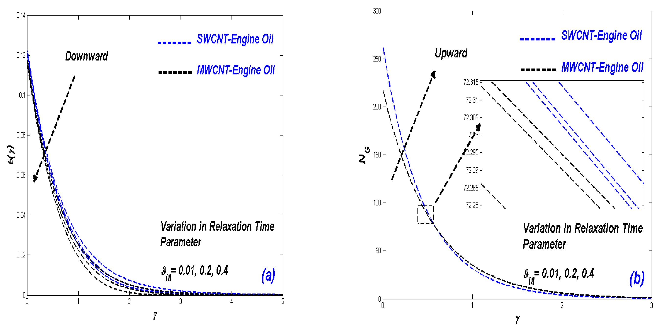 Coatings 11 01552 g010