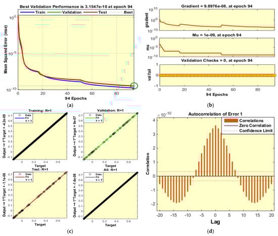 Coatings 11 01554 g0a1a 550