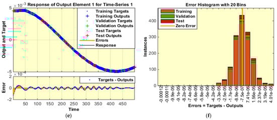 Coatings 11 01554 g0a1b 550