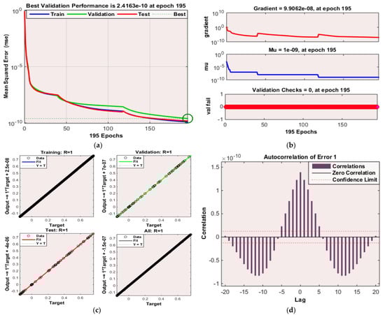 Coatings 11 01554 g0a2a 550