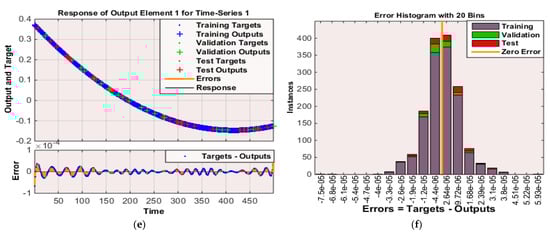 Coatings 11 01554 g0a2b 550