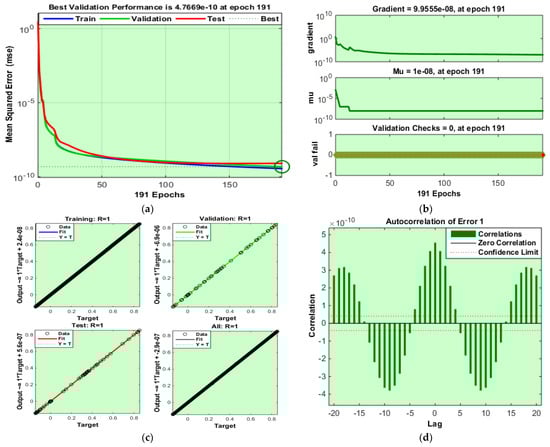 Coatings 11 01554 g0a3a 550