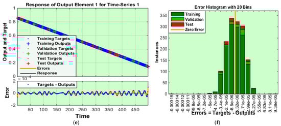 Coatings 11 01554 g0a3b 550