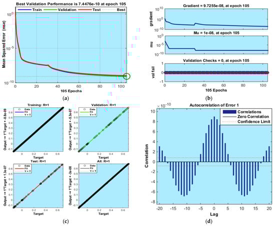 Coatings 11 01554 g0a4a 550
