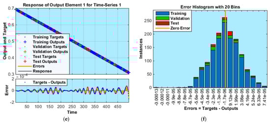 Coatings 11 01554 g0a4b 550