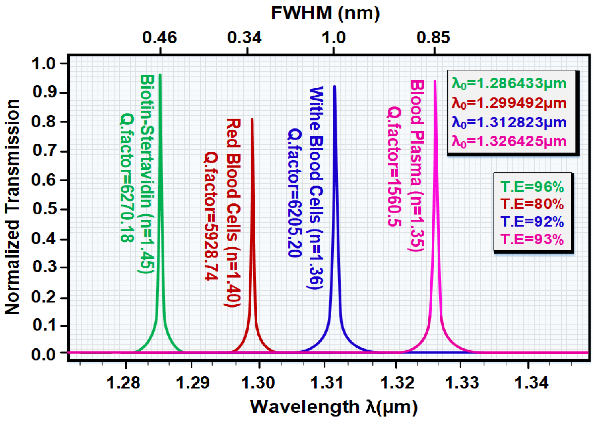 Coatings 11 01555 g003