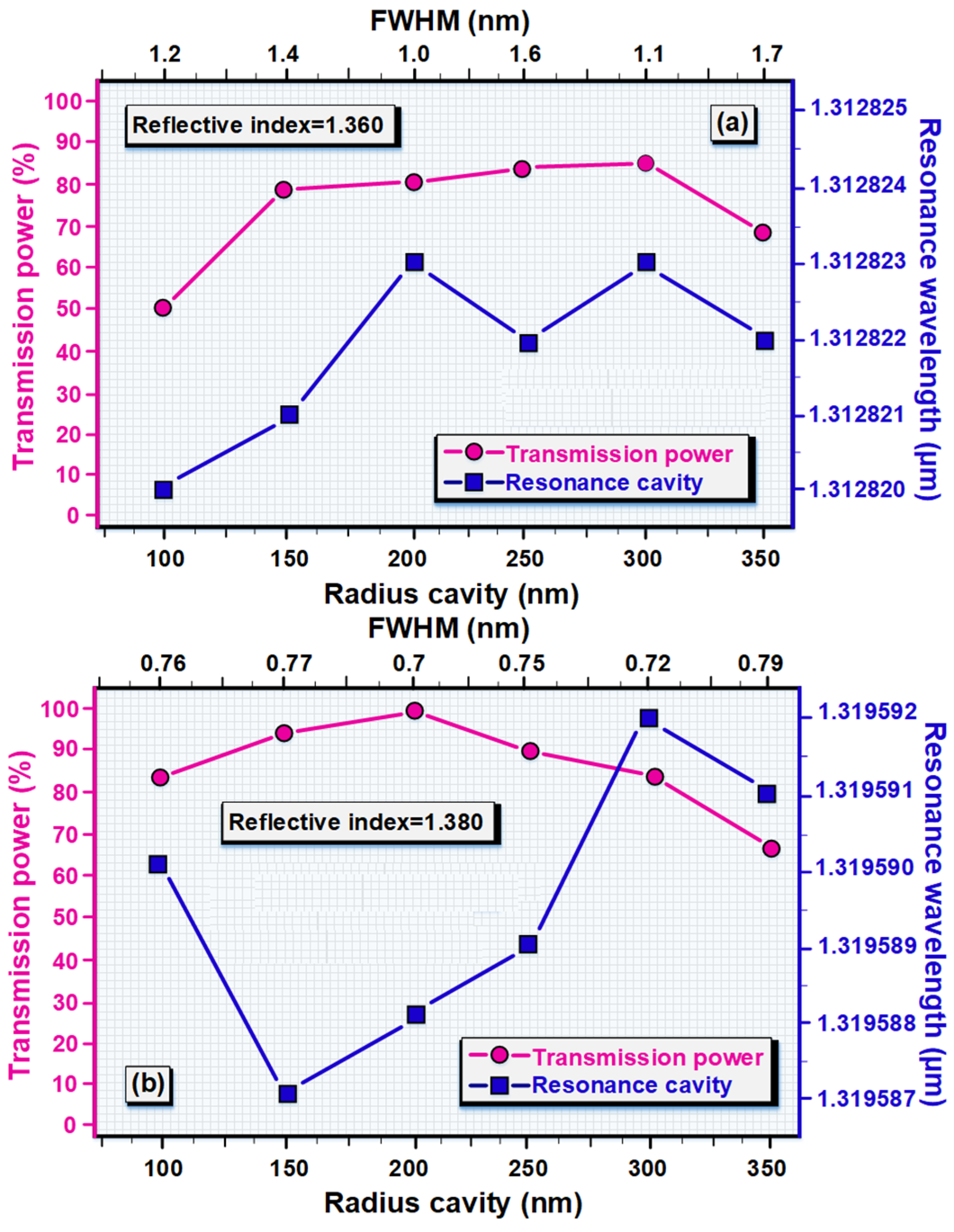 Coatings 11 01555 g005