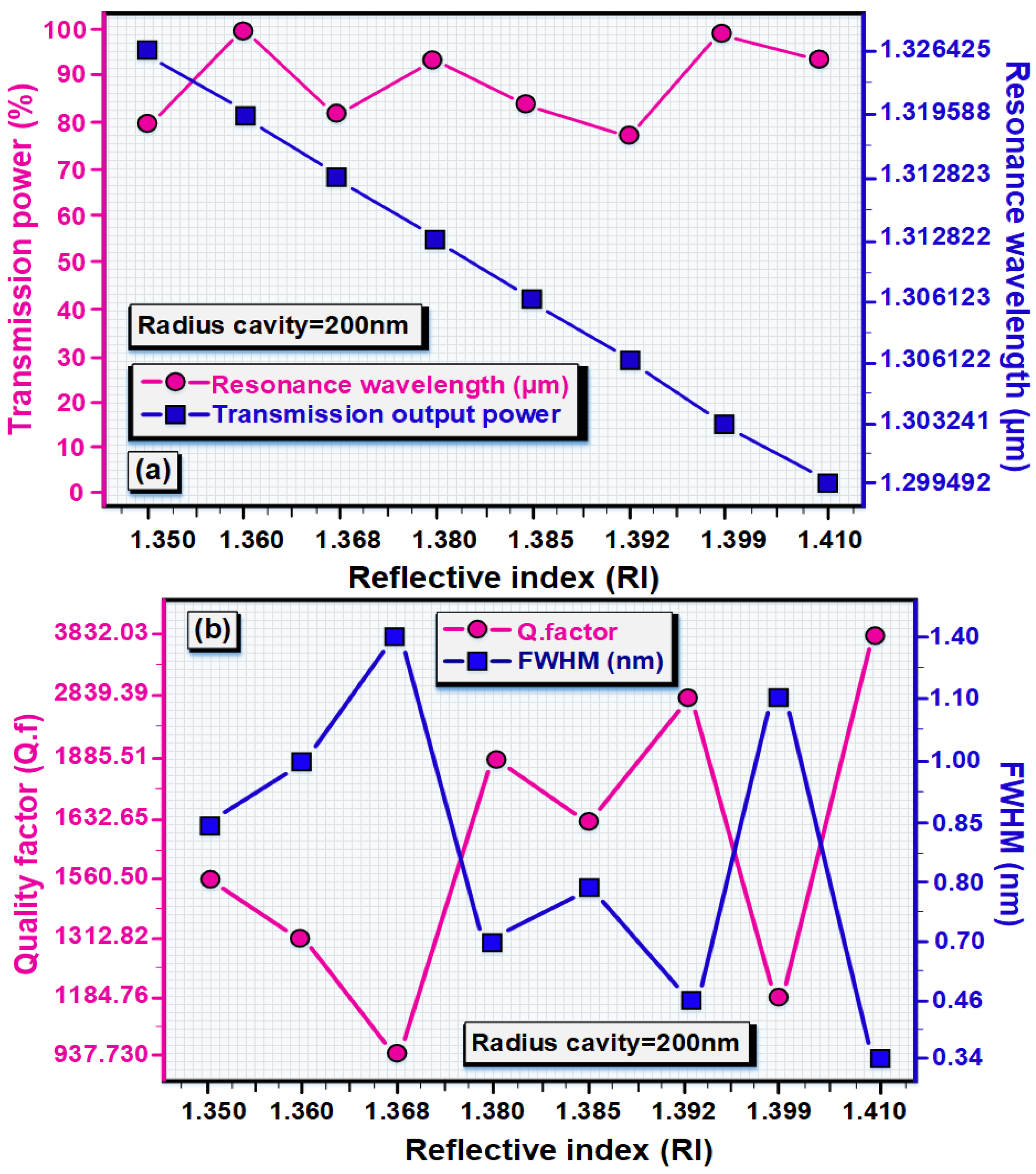 Coatings 11 01555 g006