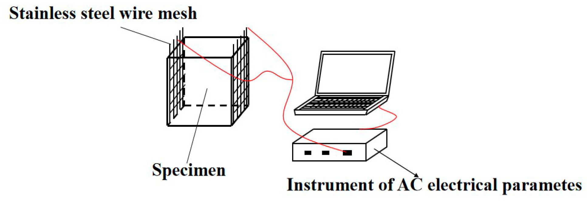Coatings 11 01558 g001