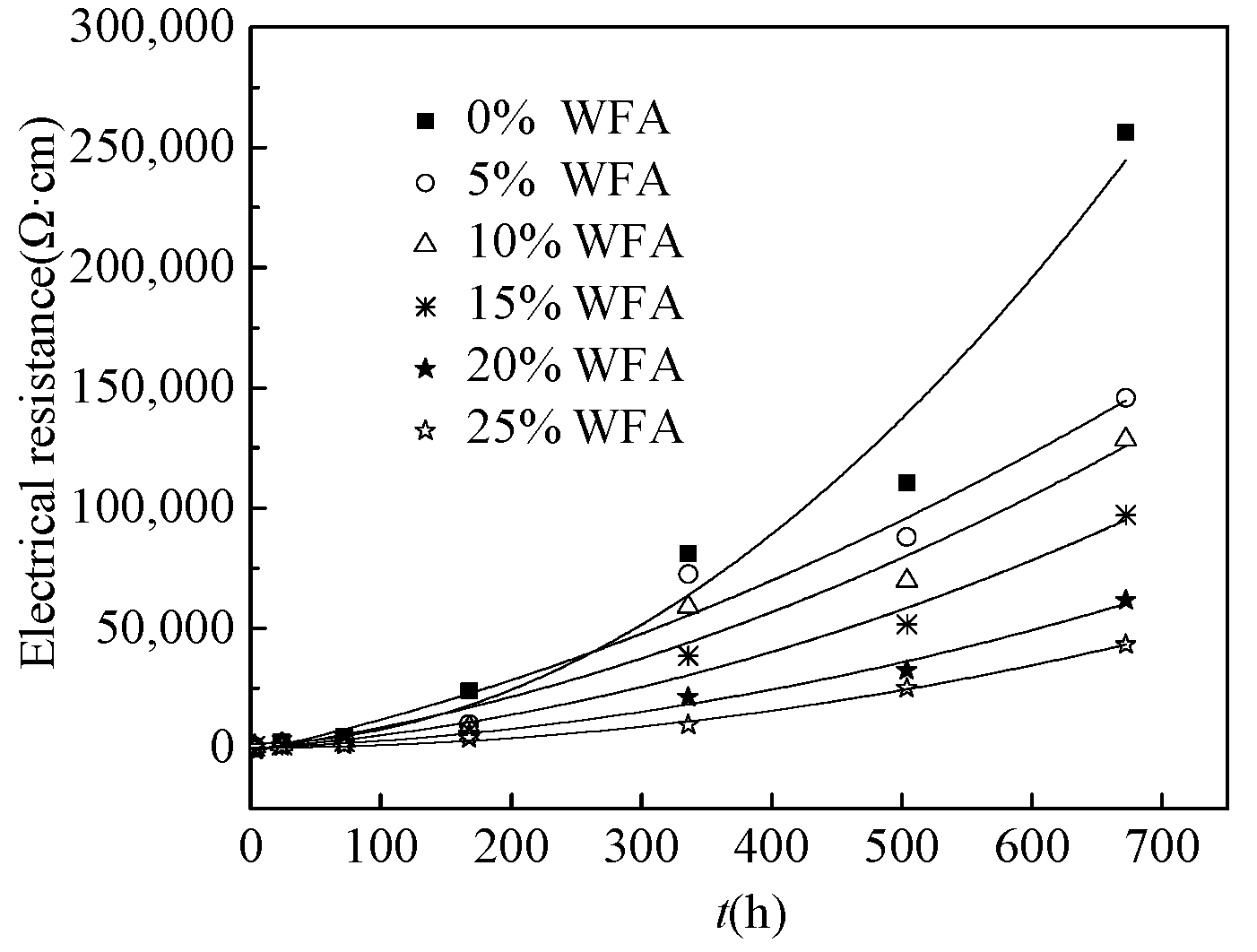 Coatings 11 01558 g005