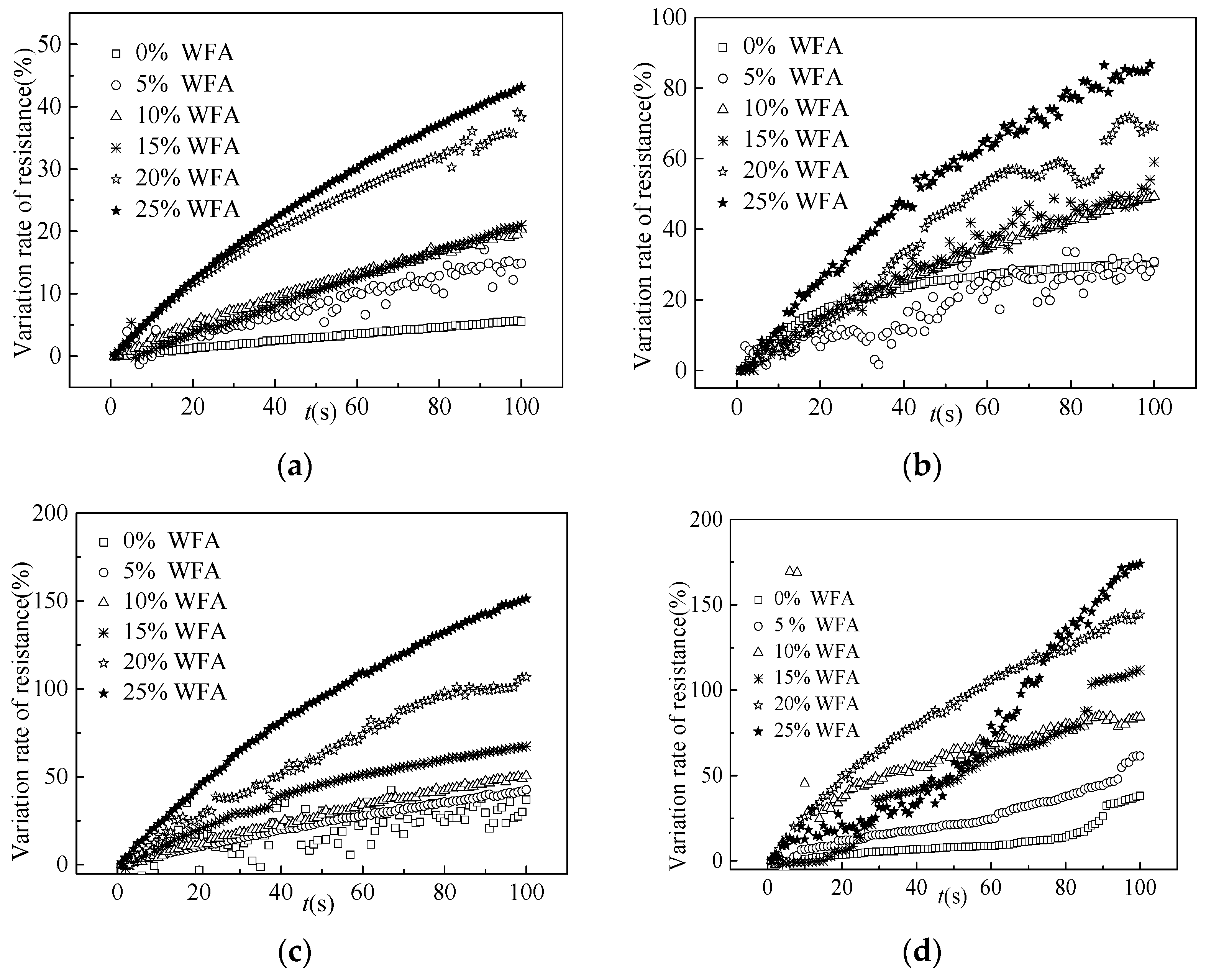 Coatings 11 01558 g006