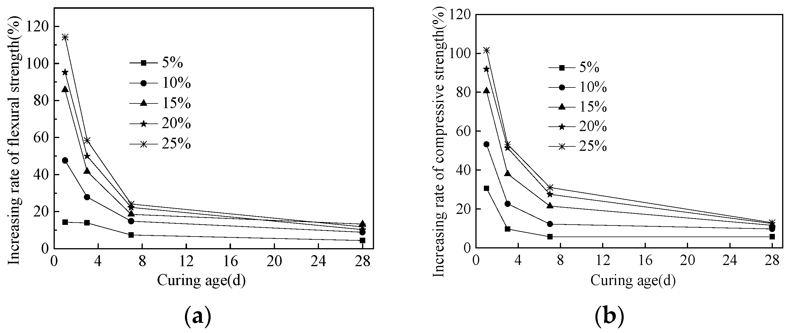 Coatings 11 01558 g010