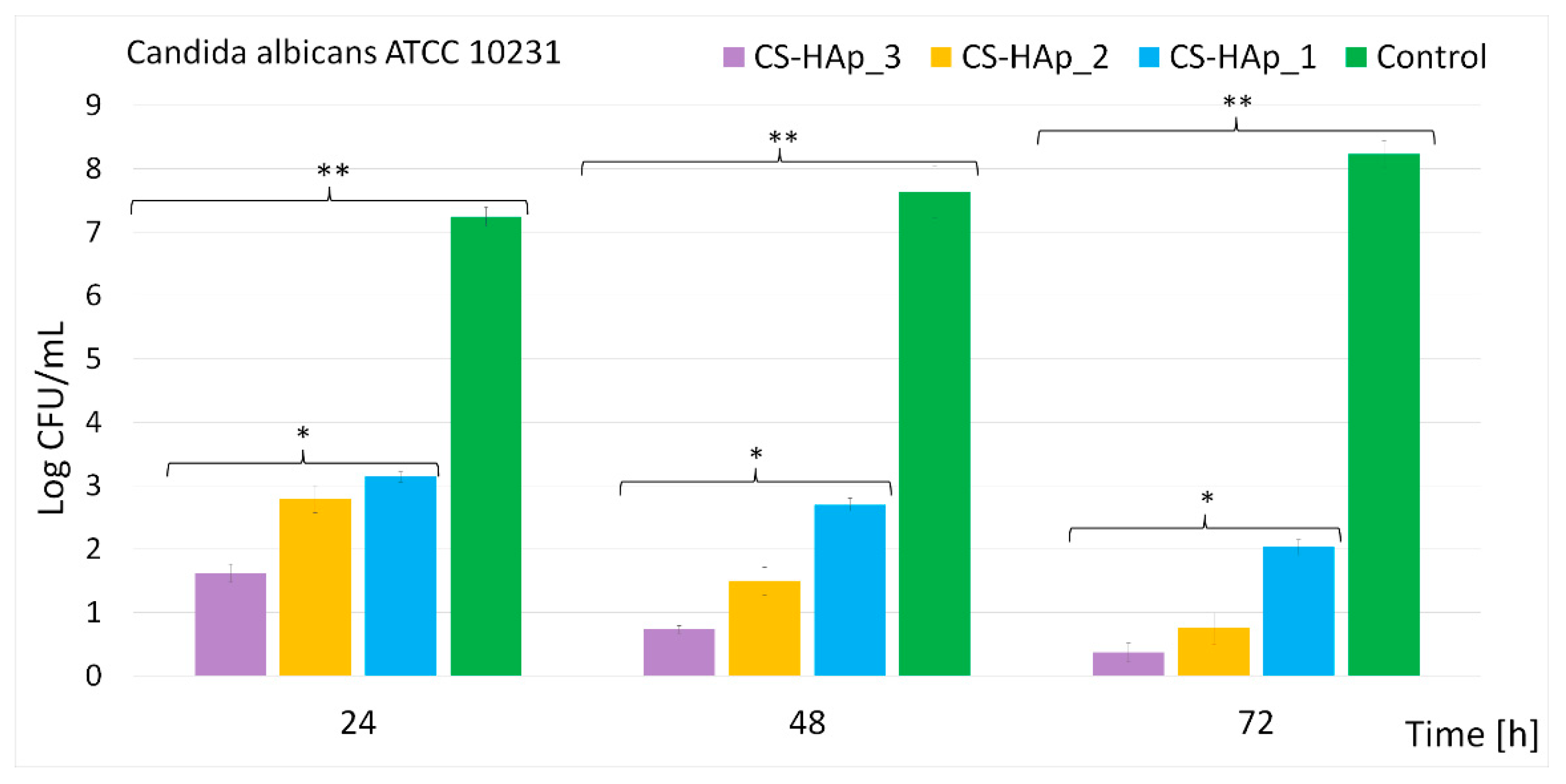 Coatings 11 01561 g011