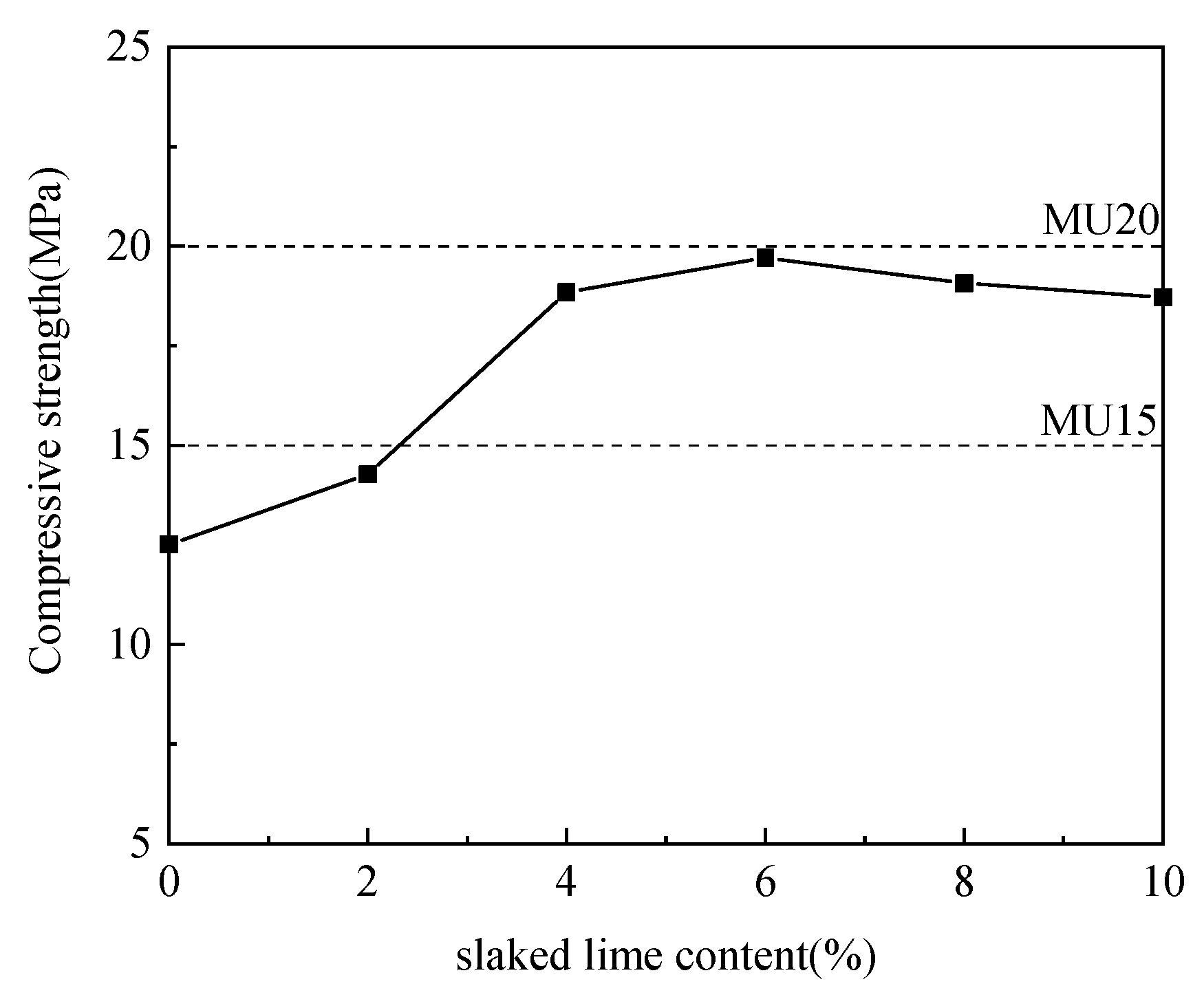 Coatings 12 00002 g005