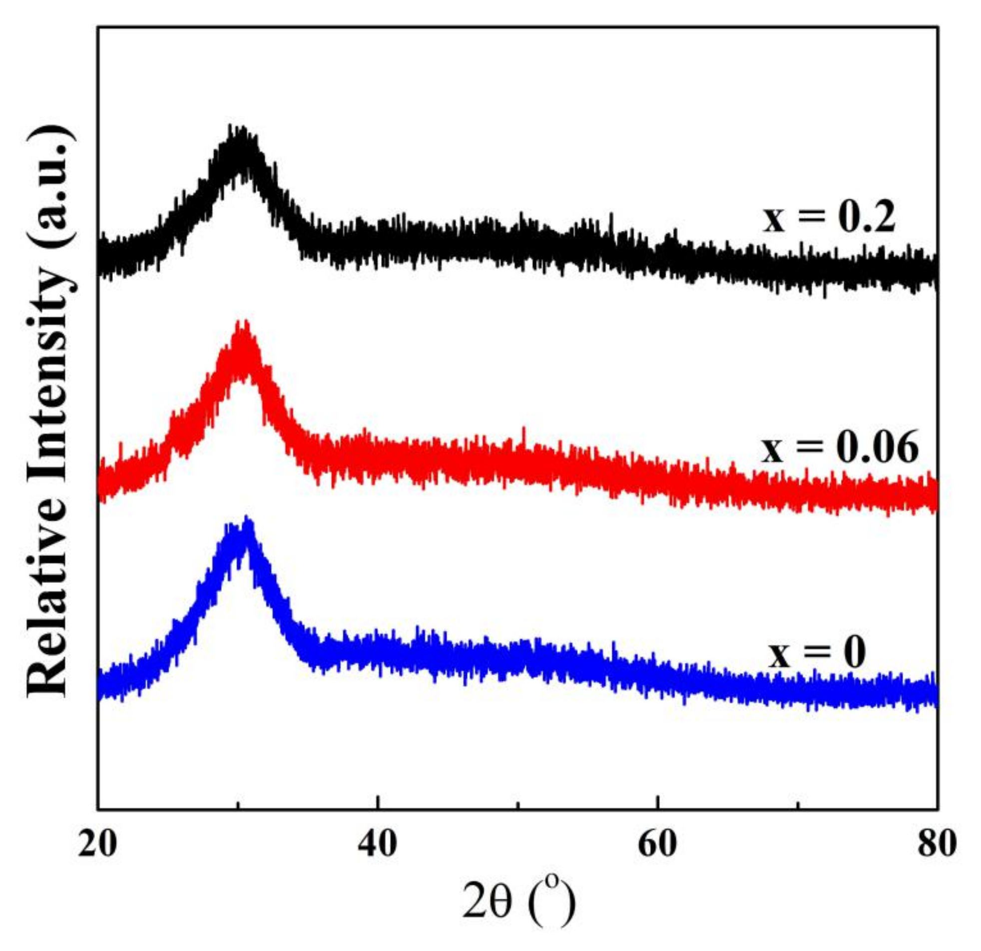 Coatings 12 00003 g001