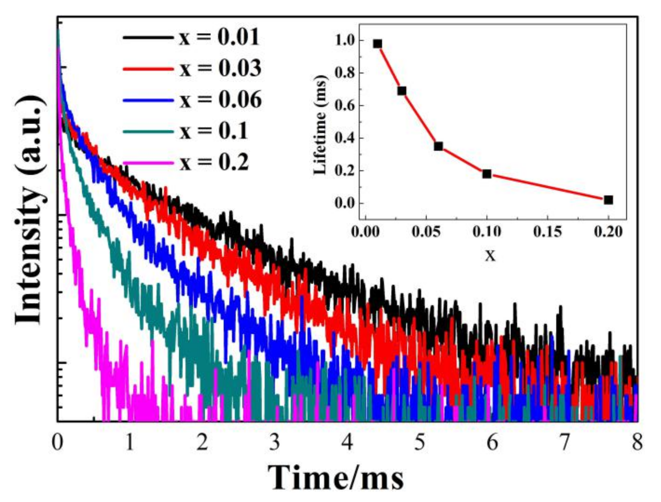 Coatings 12 00003 g008