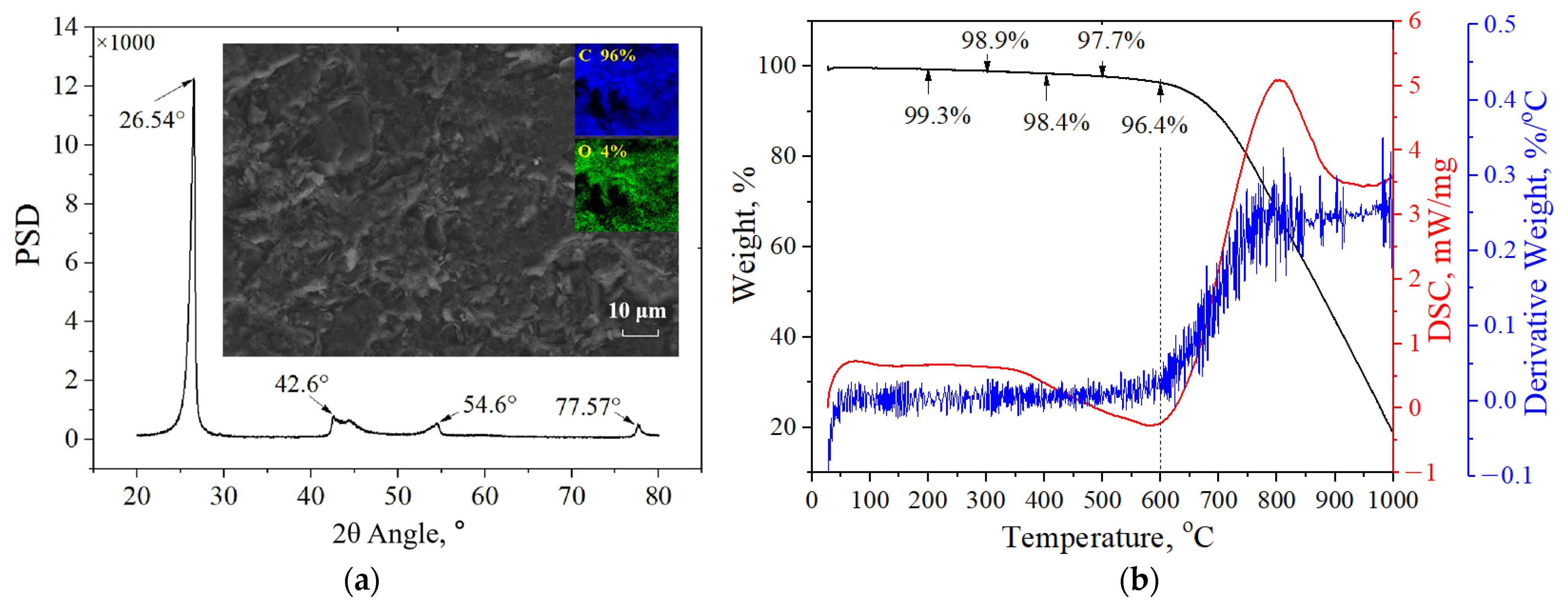 Coatings 12 00006 g002