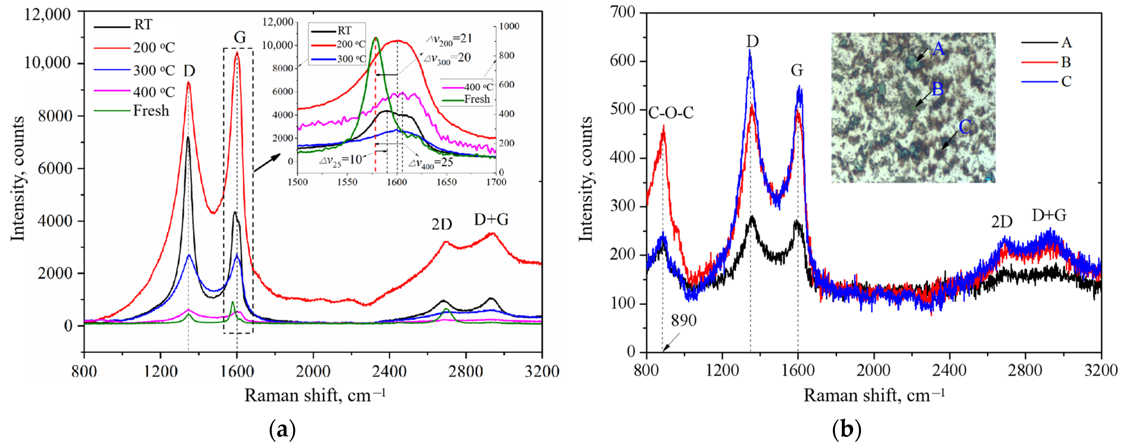 Coatings 12 00006 g007
