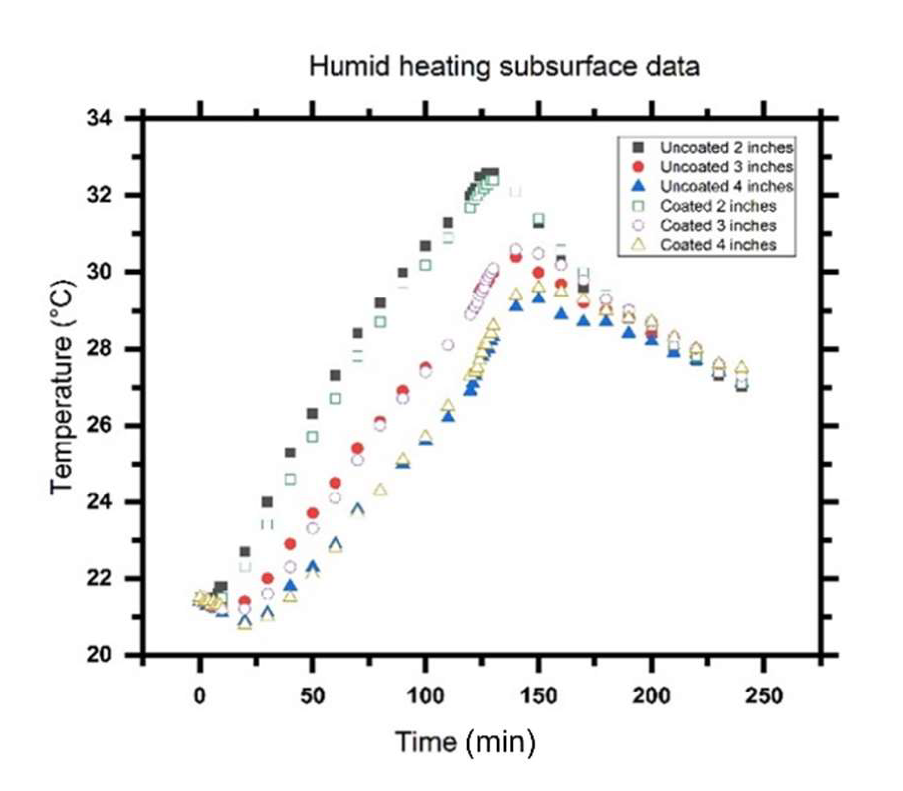 Coatings 12 00007 g018