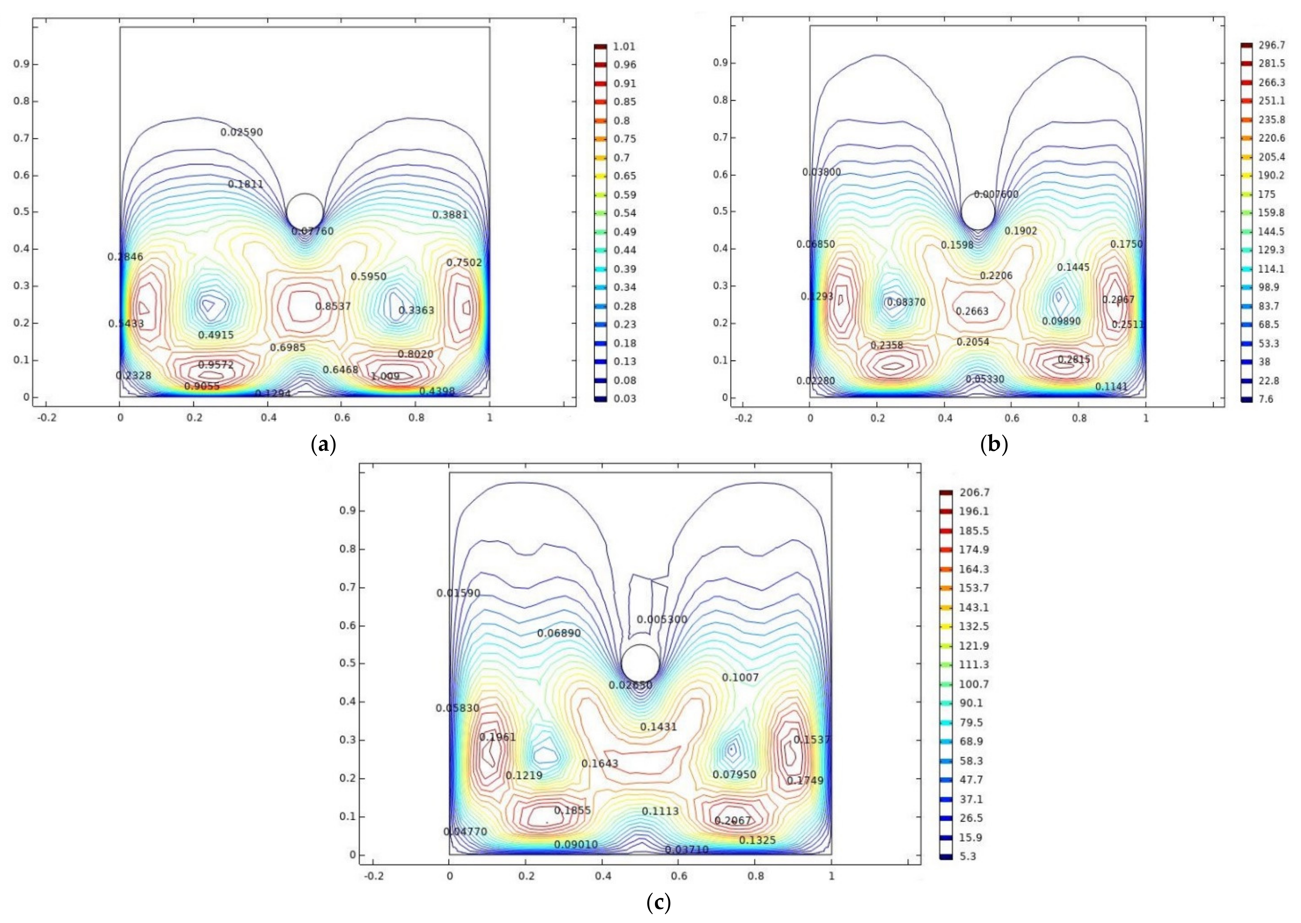 Coatings 12 00016 g004