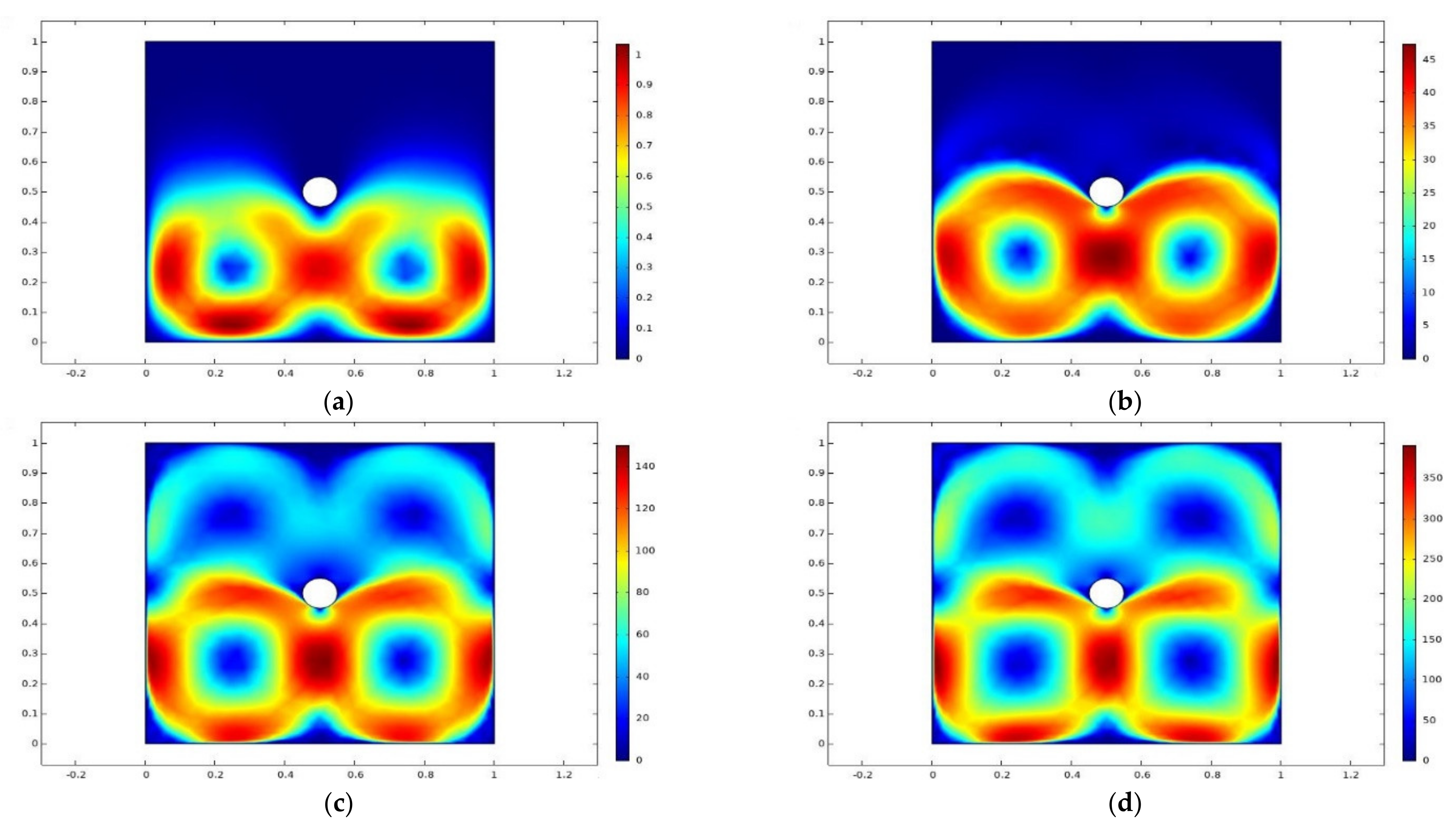 Coatings 12 00016 g005