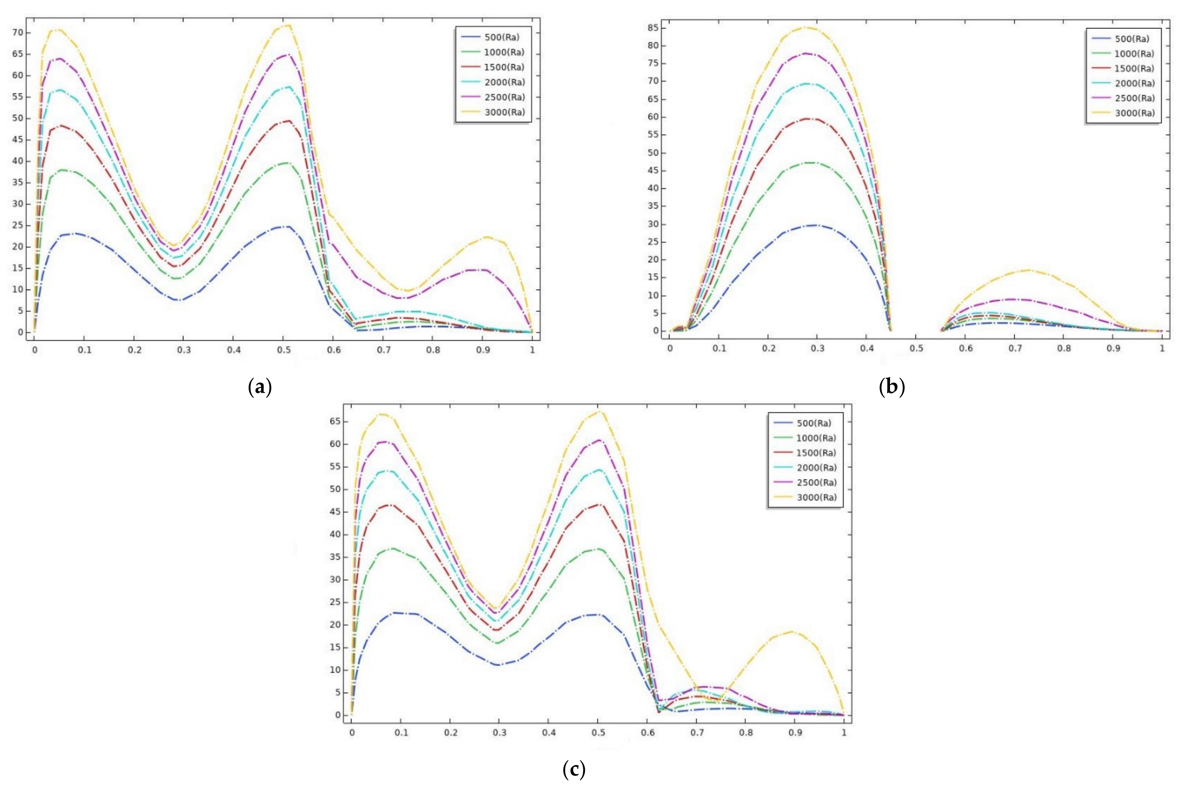 Coatings 12 00016 g008