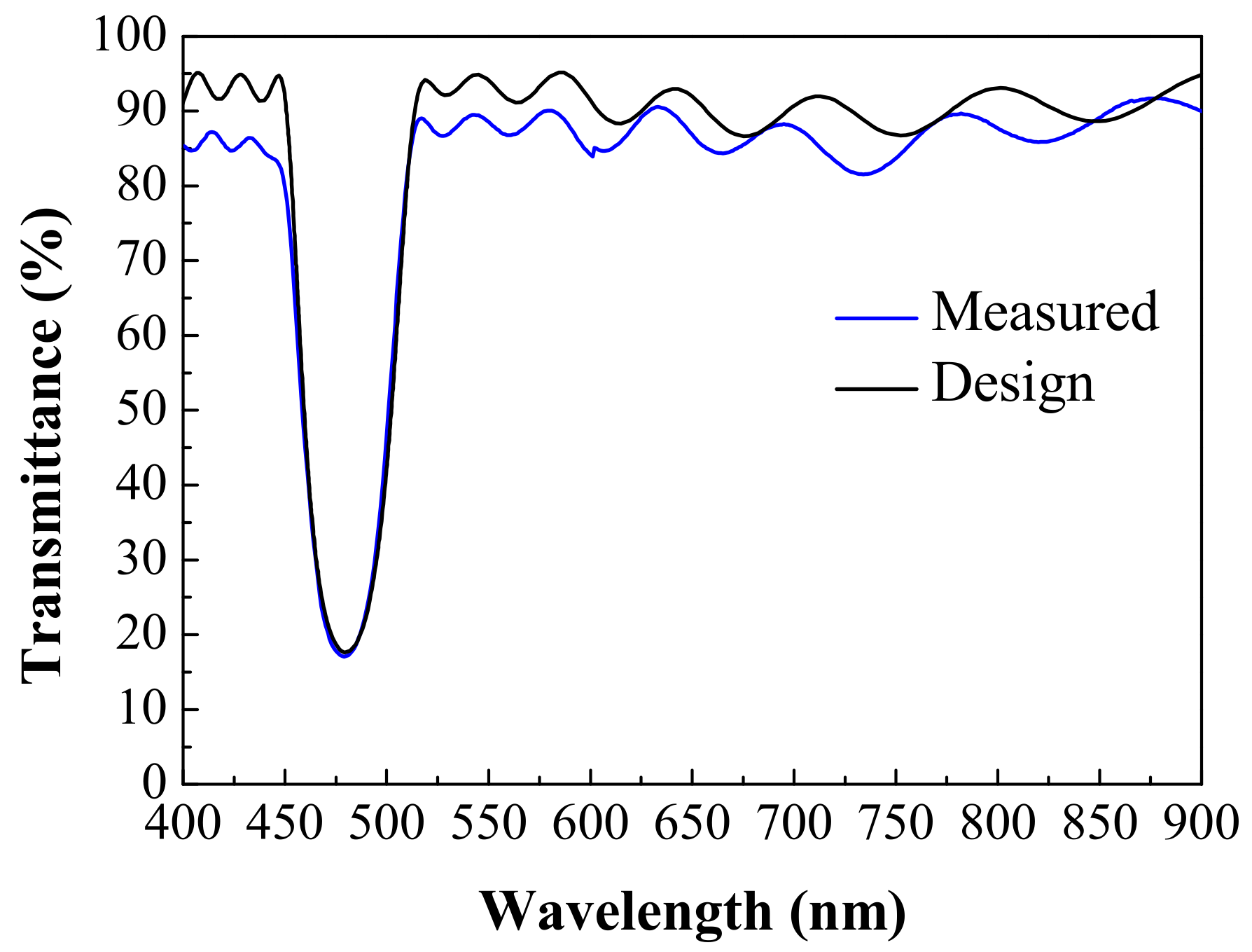 Coatings 12 00019 g002