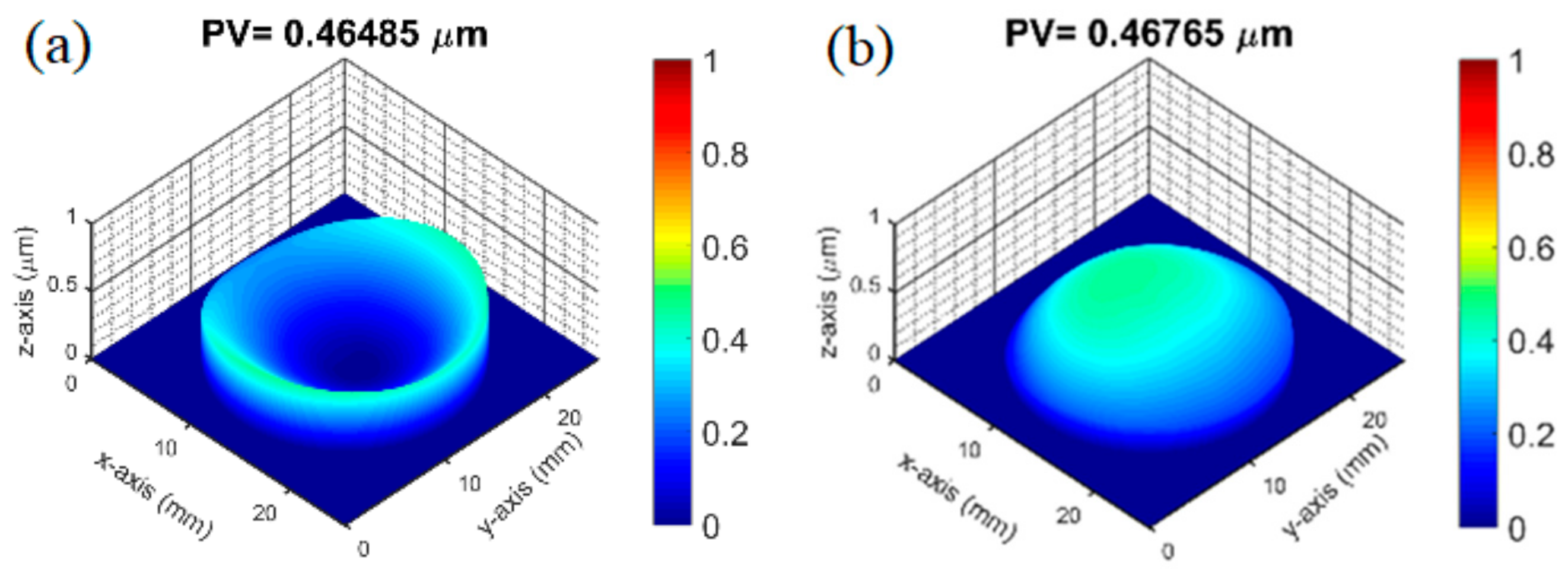 Coatings 12 00019 g004