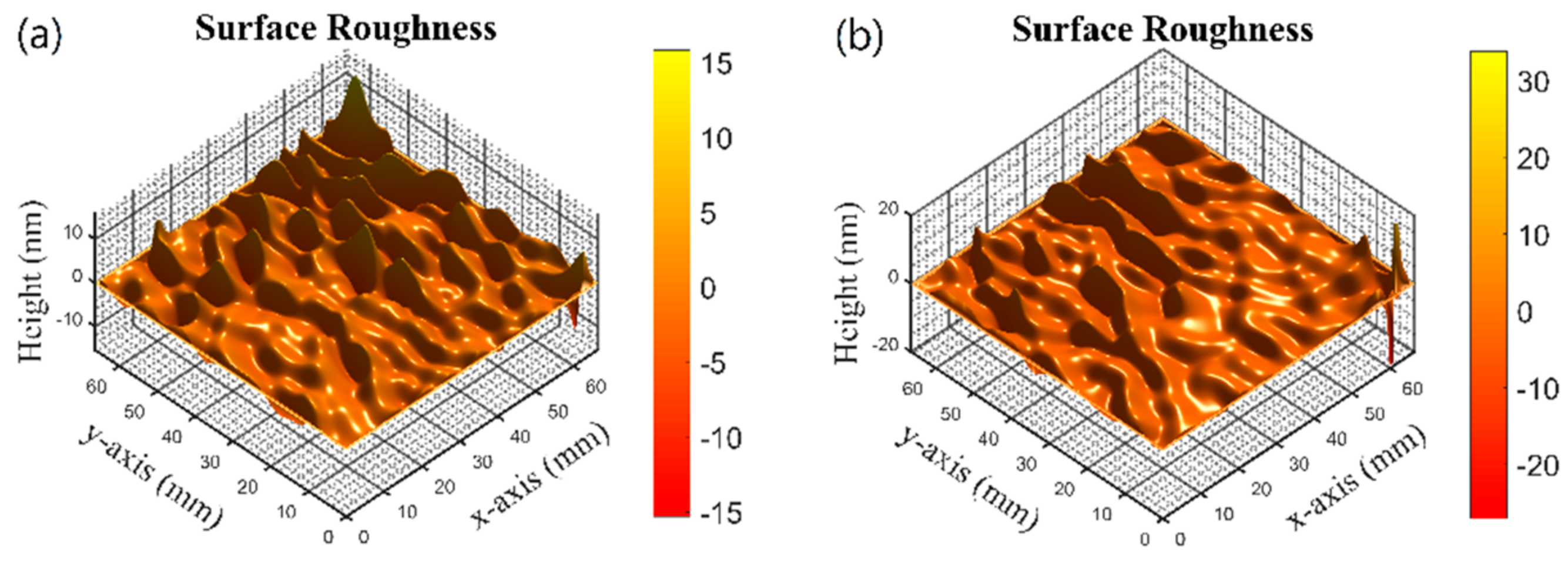Coatings 12 00019 g006