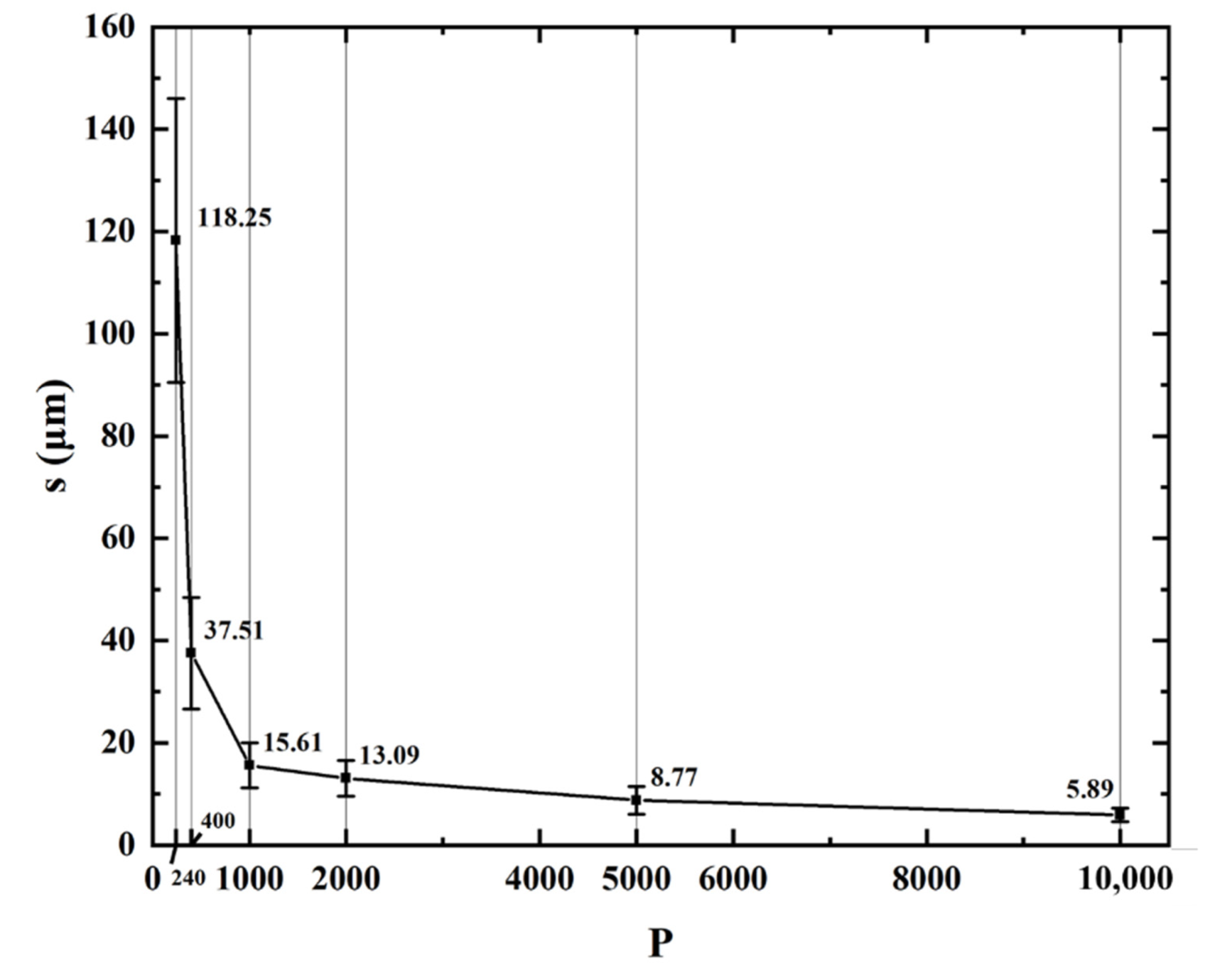 Coatings 12 00020 g004 Coatings 12 00020 g004