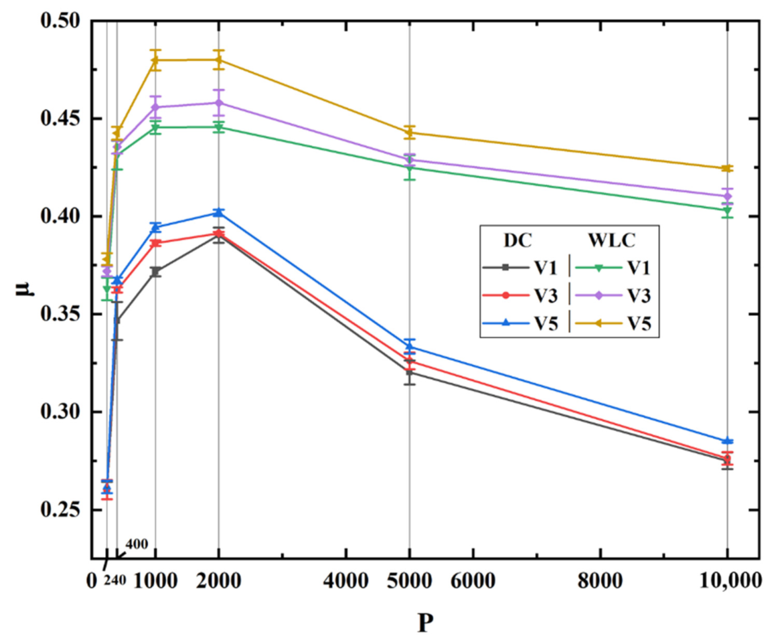 Coatings 12 00020 g005 Coatings 12 00020 g005