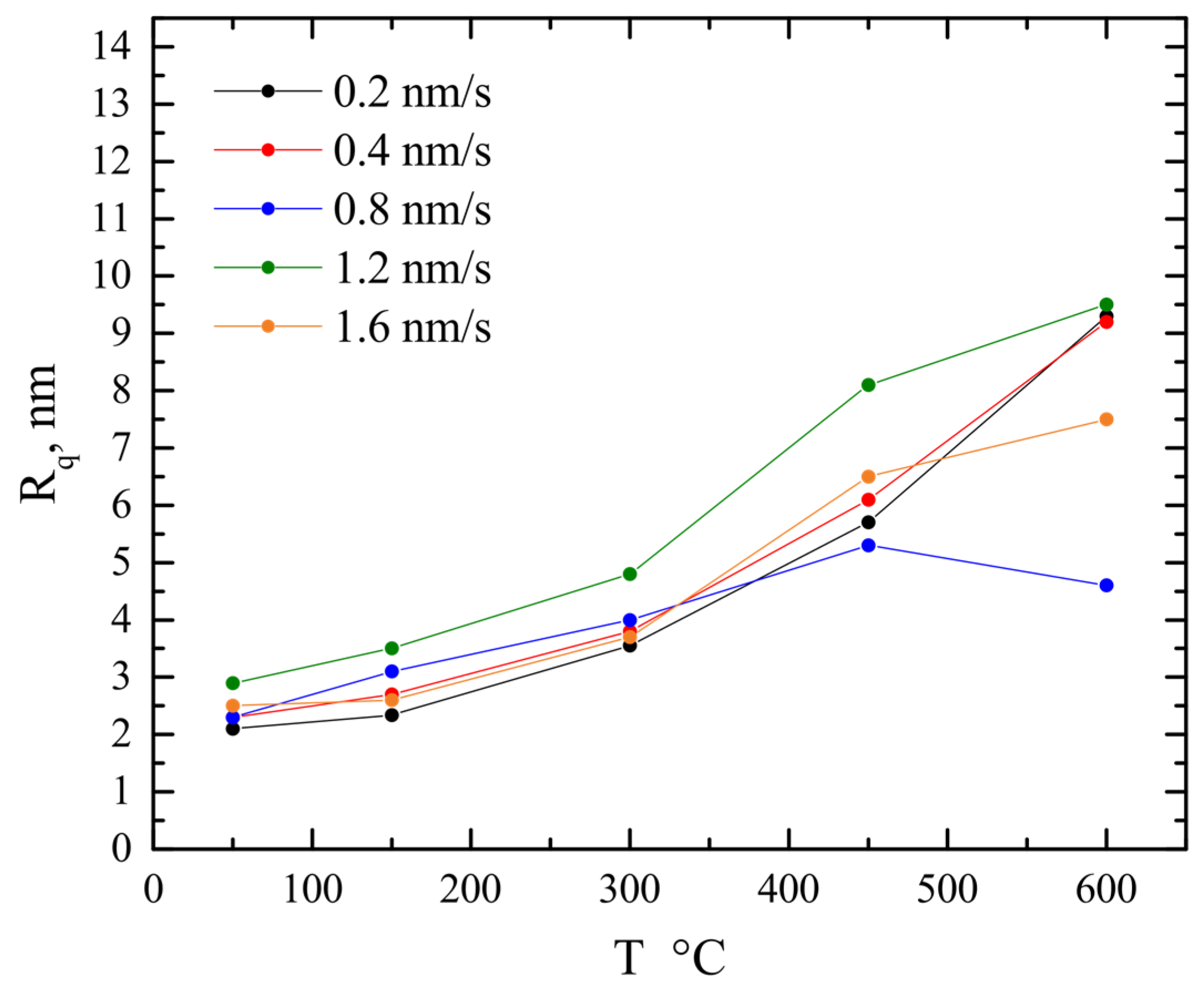 Coatings 12 00031 g002 Coatings 12 00031 g002