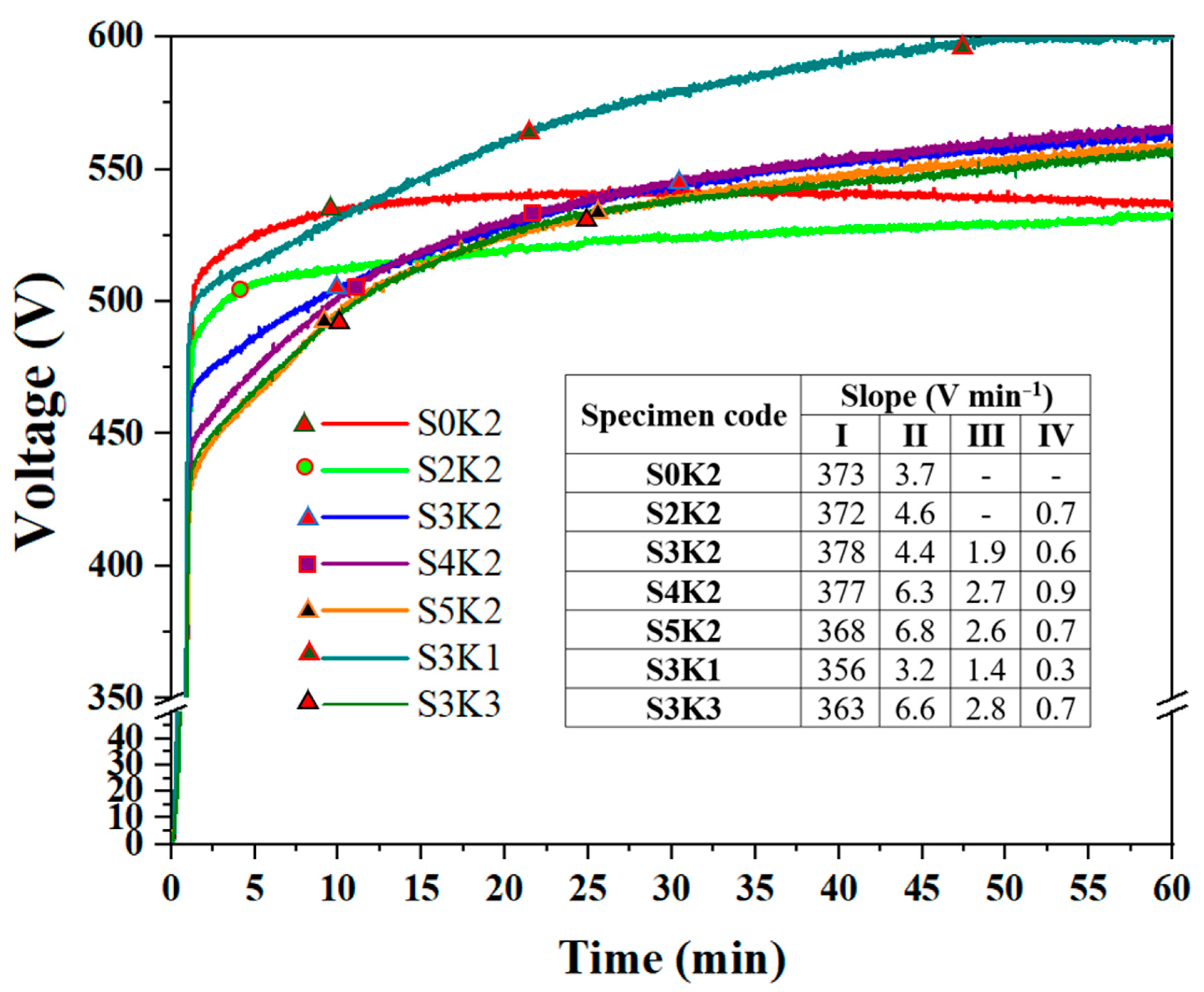 Coatings 12 00033 g001