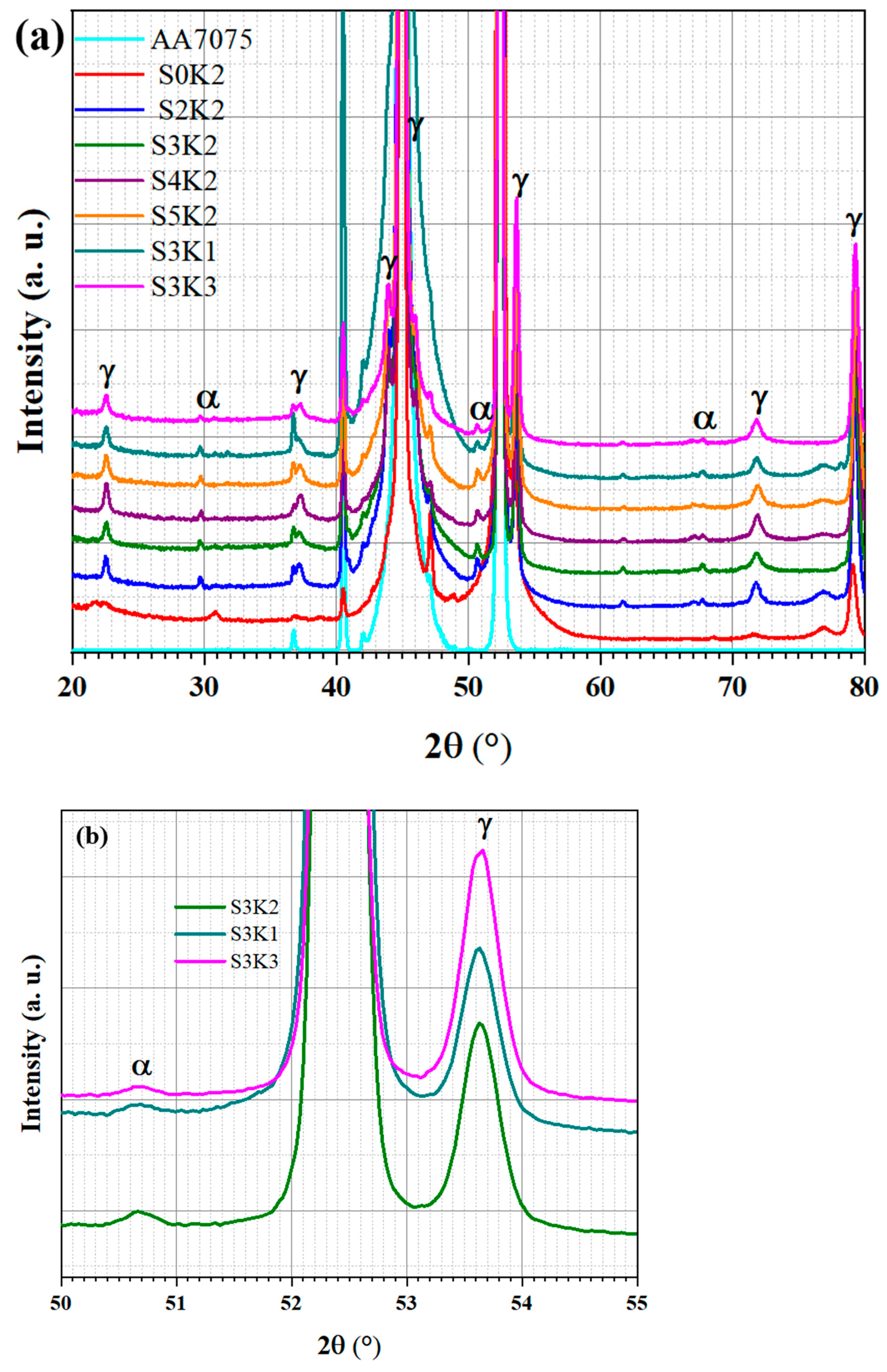 Coatings 12 00033 g006