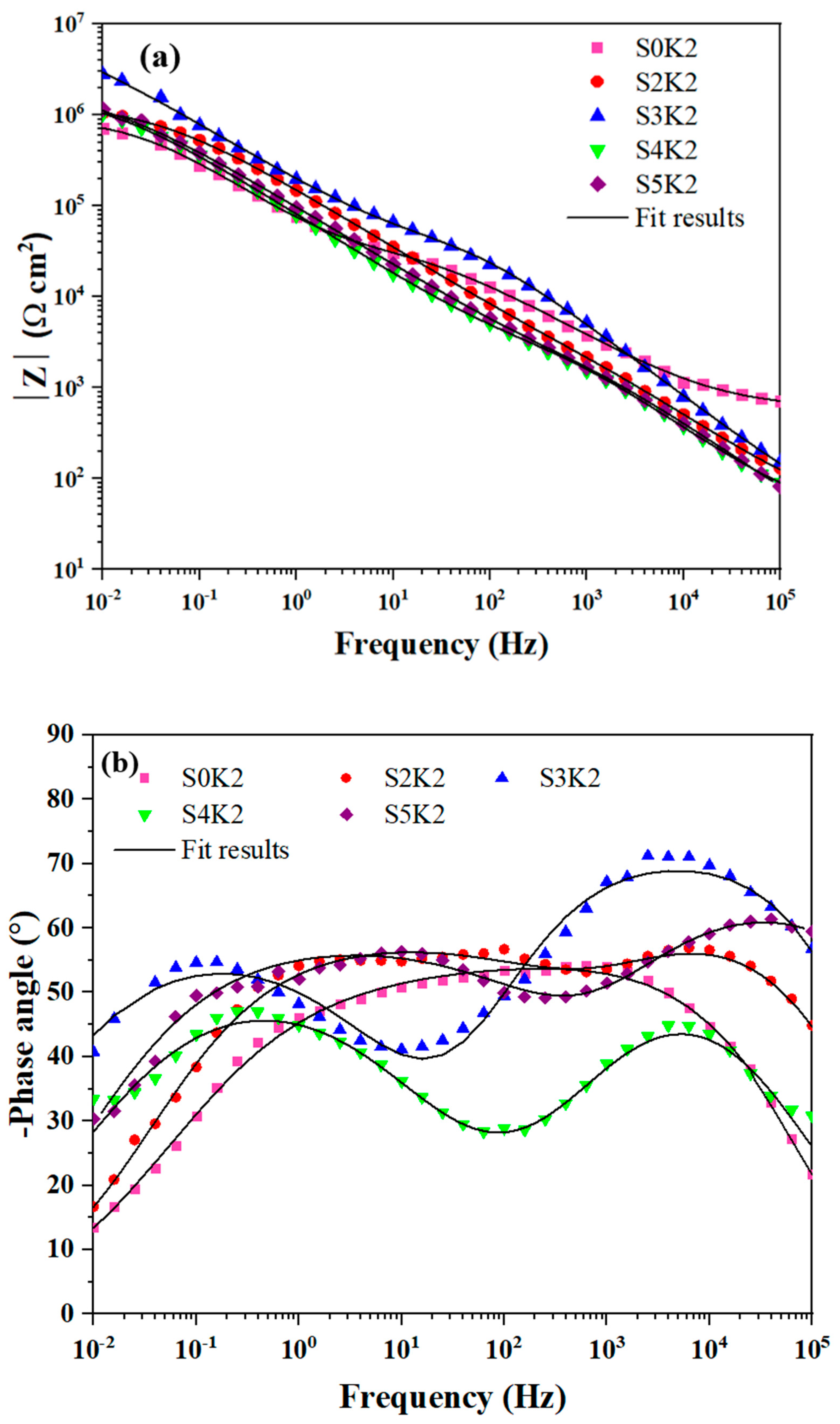 Coatings 12 00033 g007