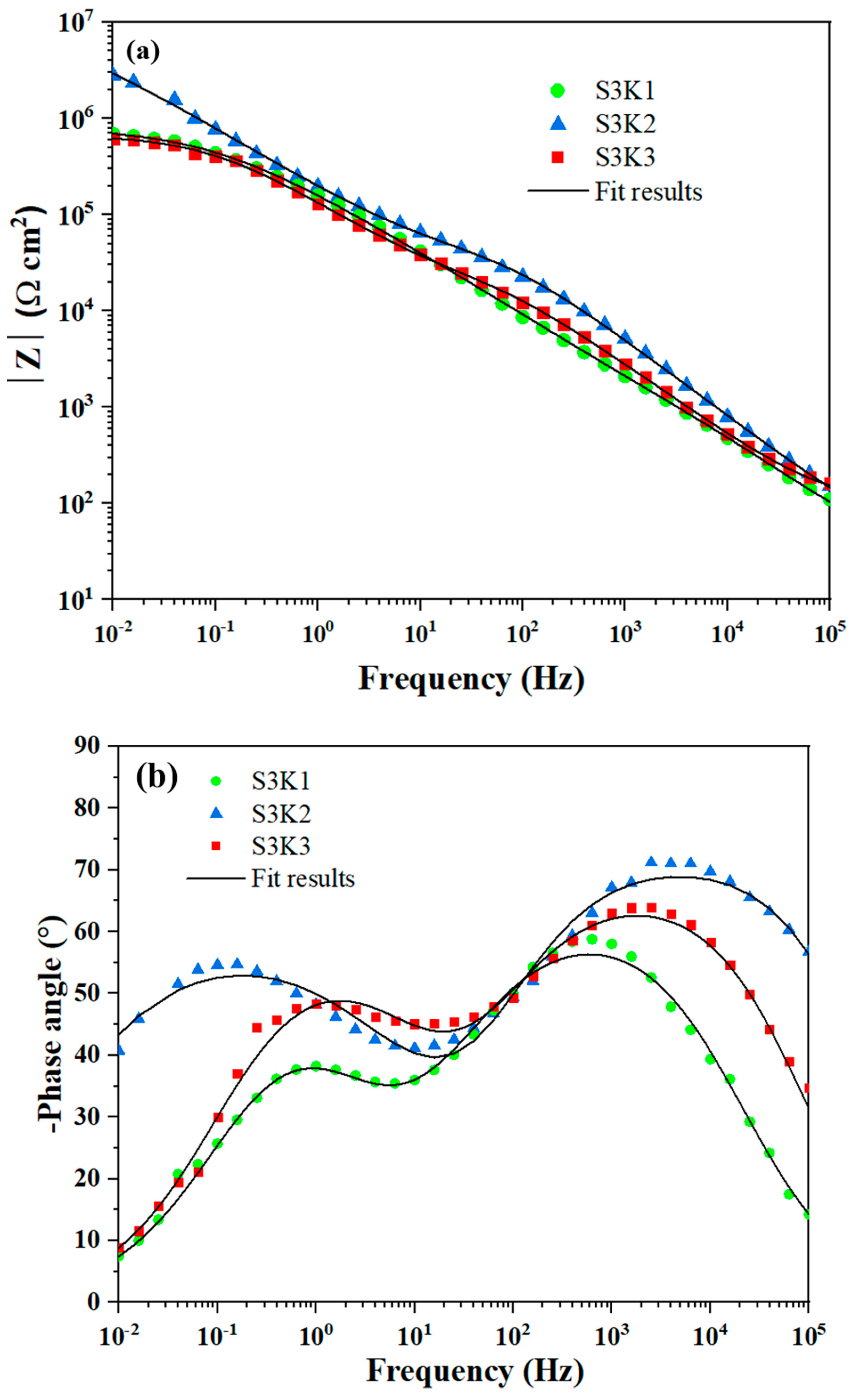 Coatings 12 00033 g009