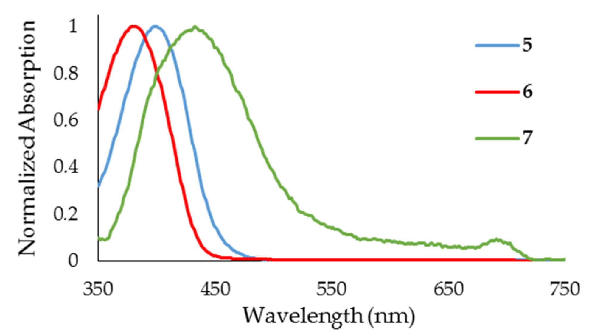 Coatings 12 00034 g002
