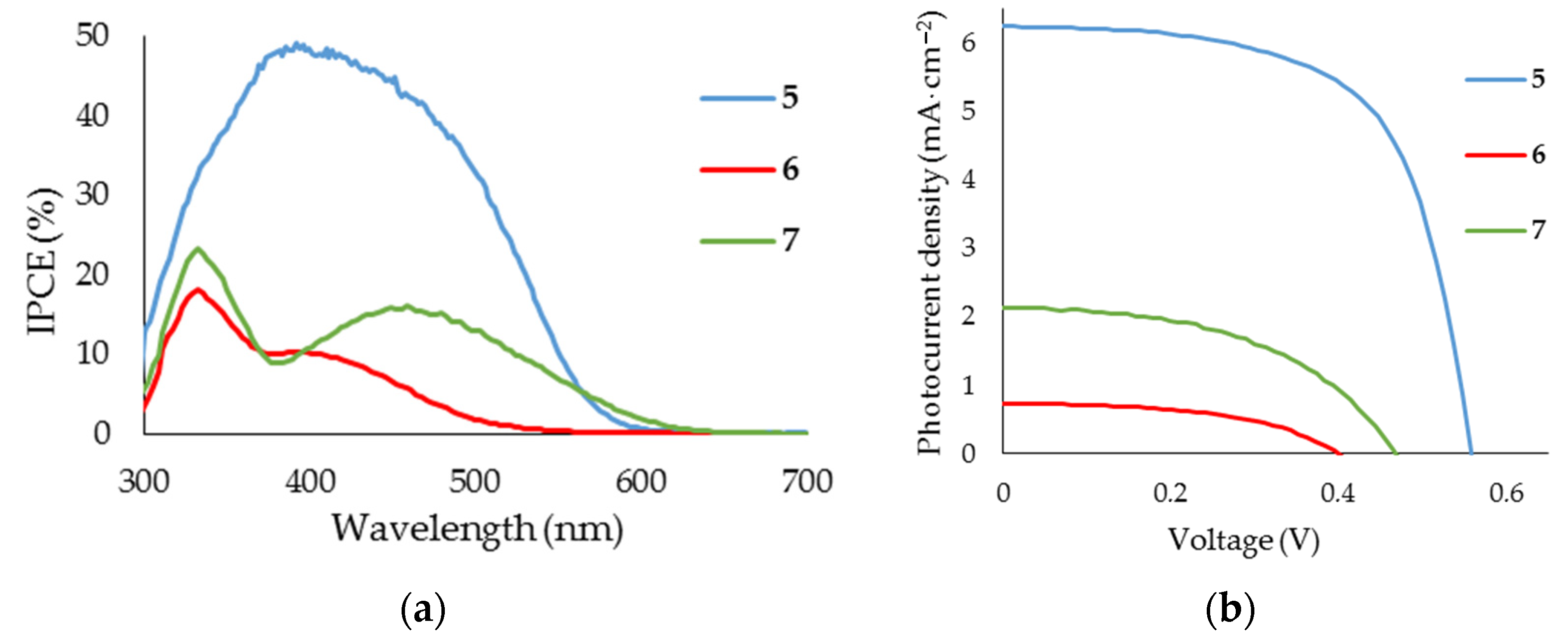 Coatings 12 00034 g003