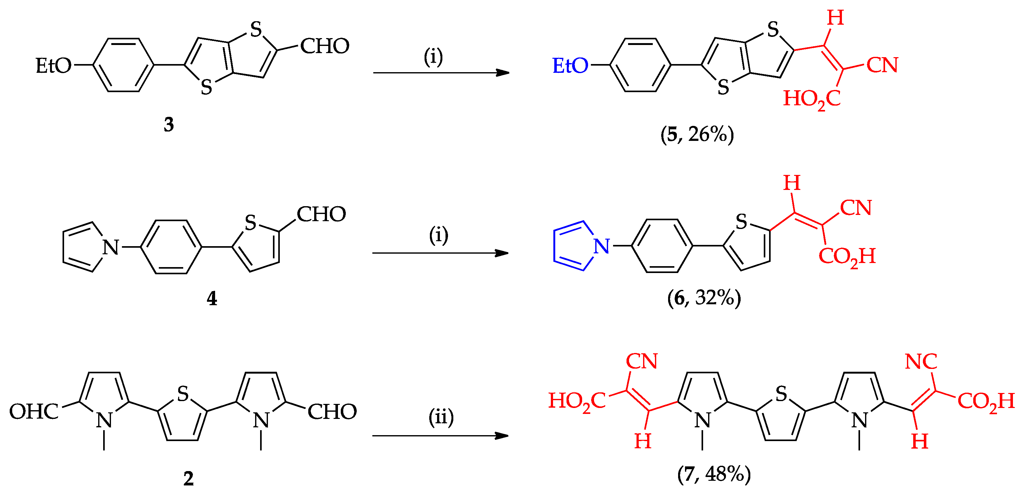 Coatings 12 00034 sch002