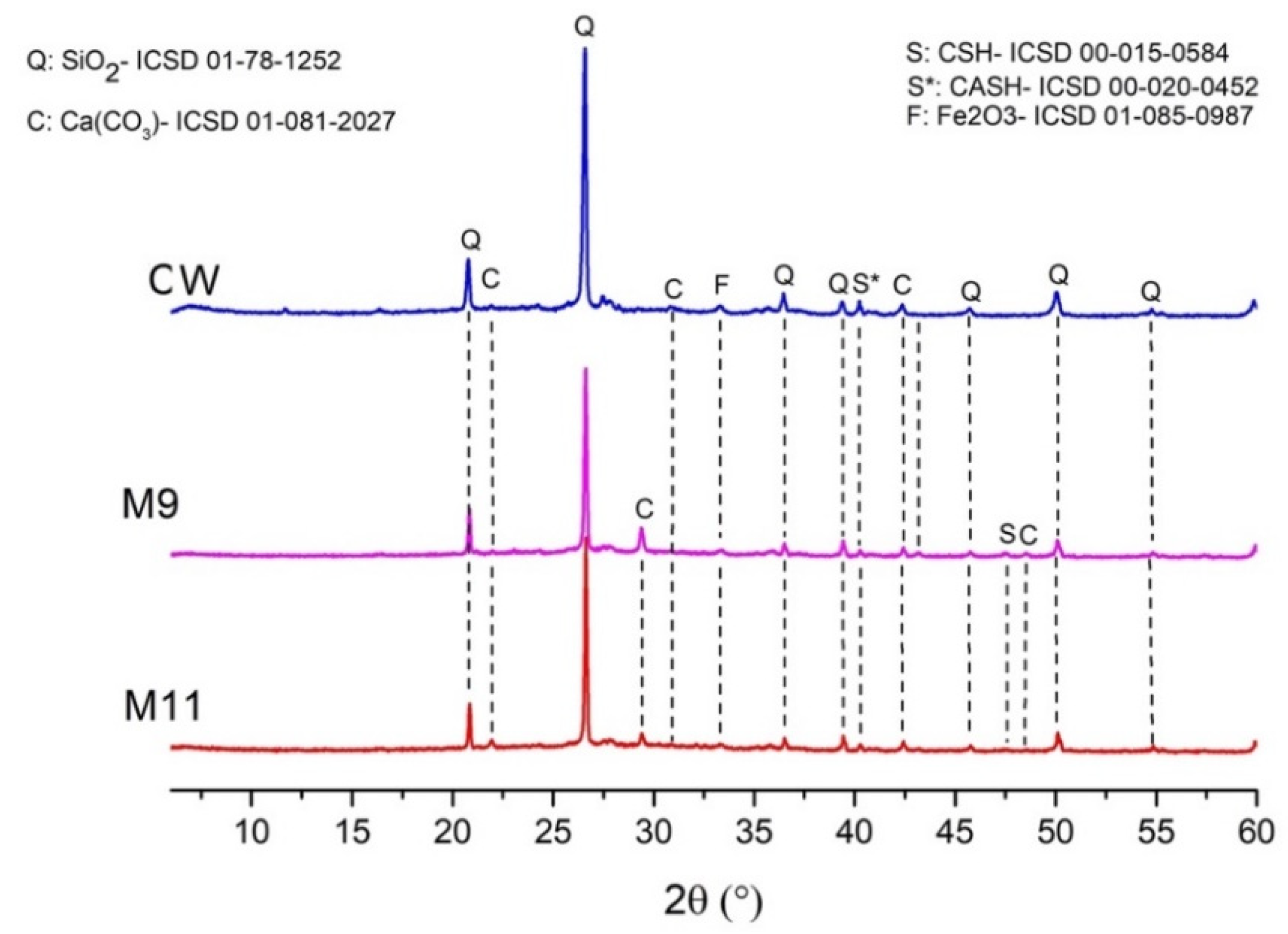 Coatings 12 00035 g003