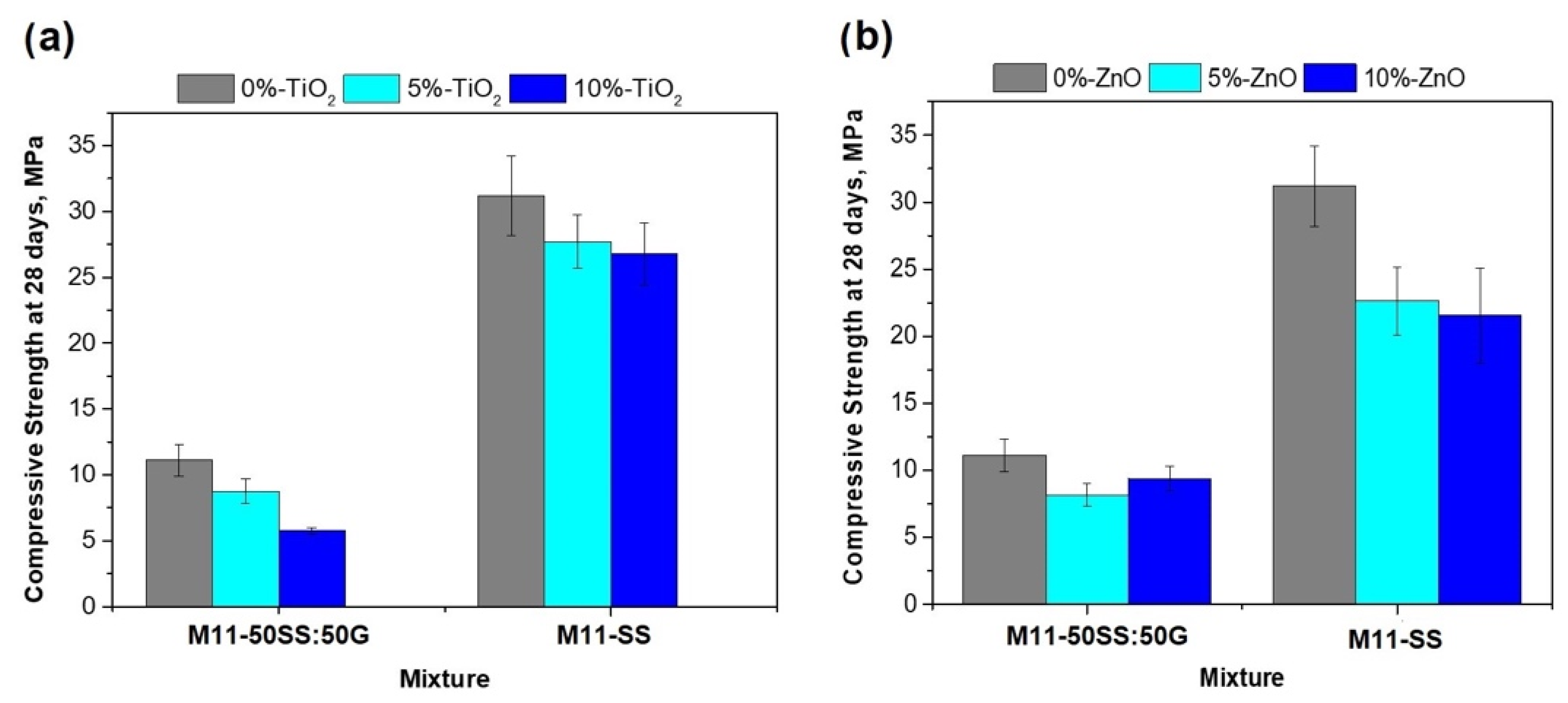 Coatings 12 00035 g007