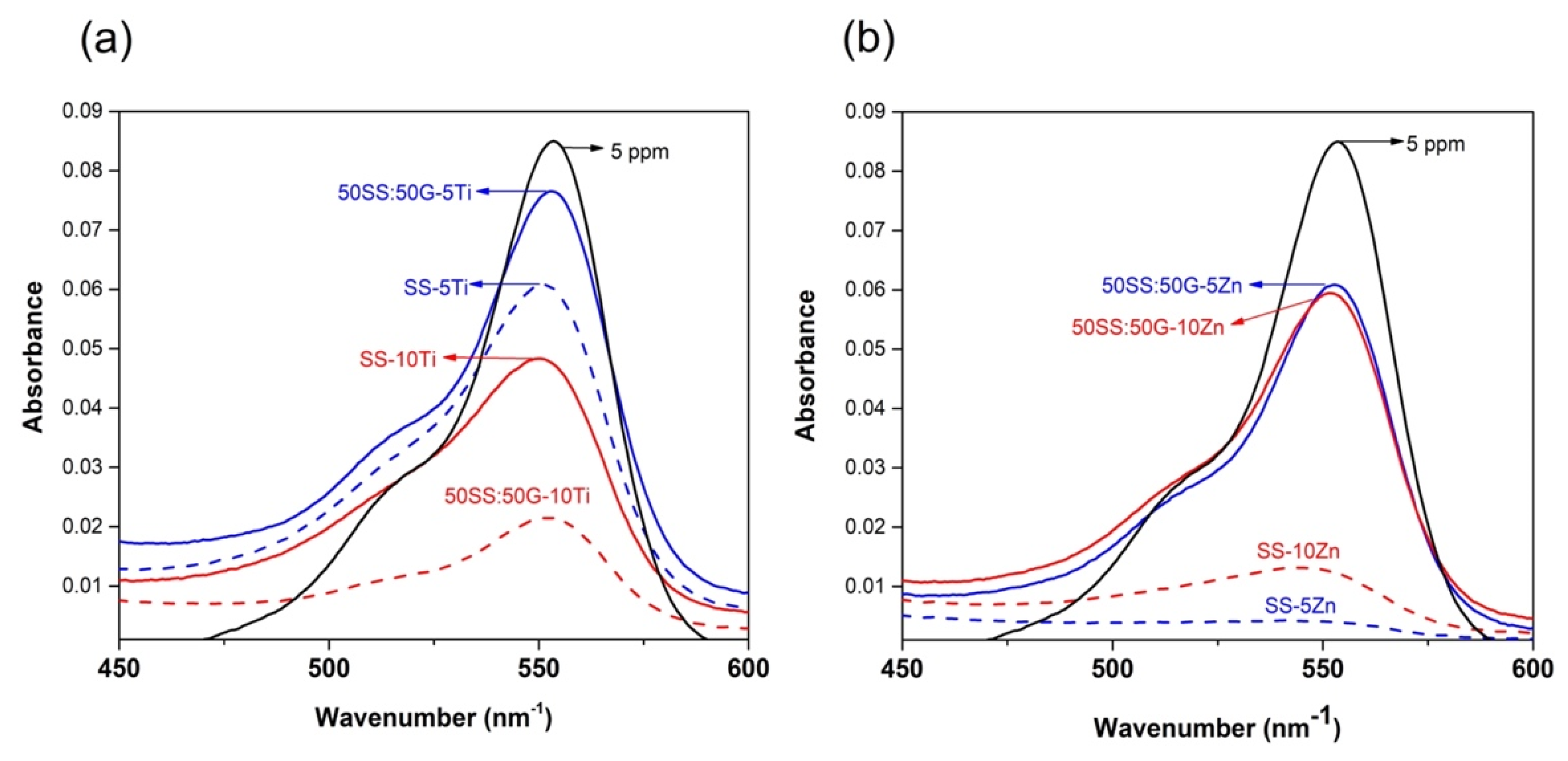 Coatings 12 00035 g008