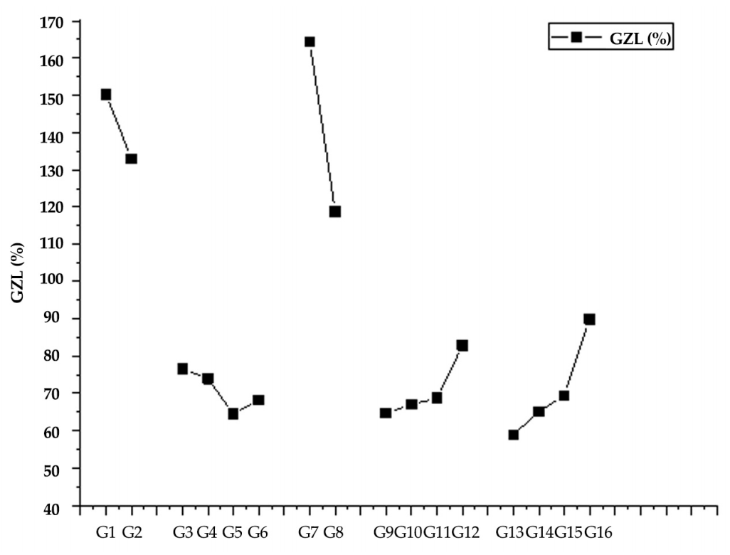 Coatings 12 00039 g002
