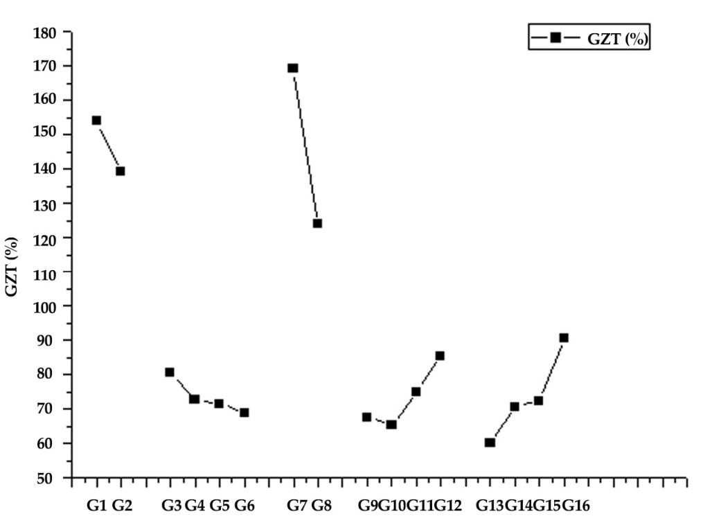 Coatings 12 00039 g003