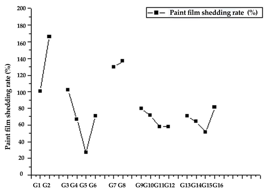 Coatings 12 00039 g004