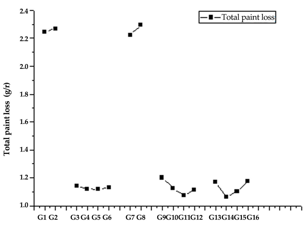 Coatings 12 00039 g005