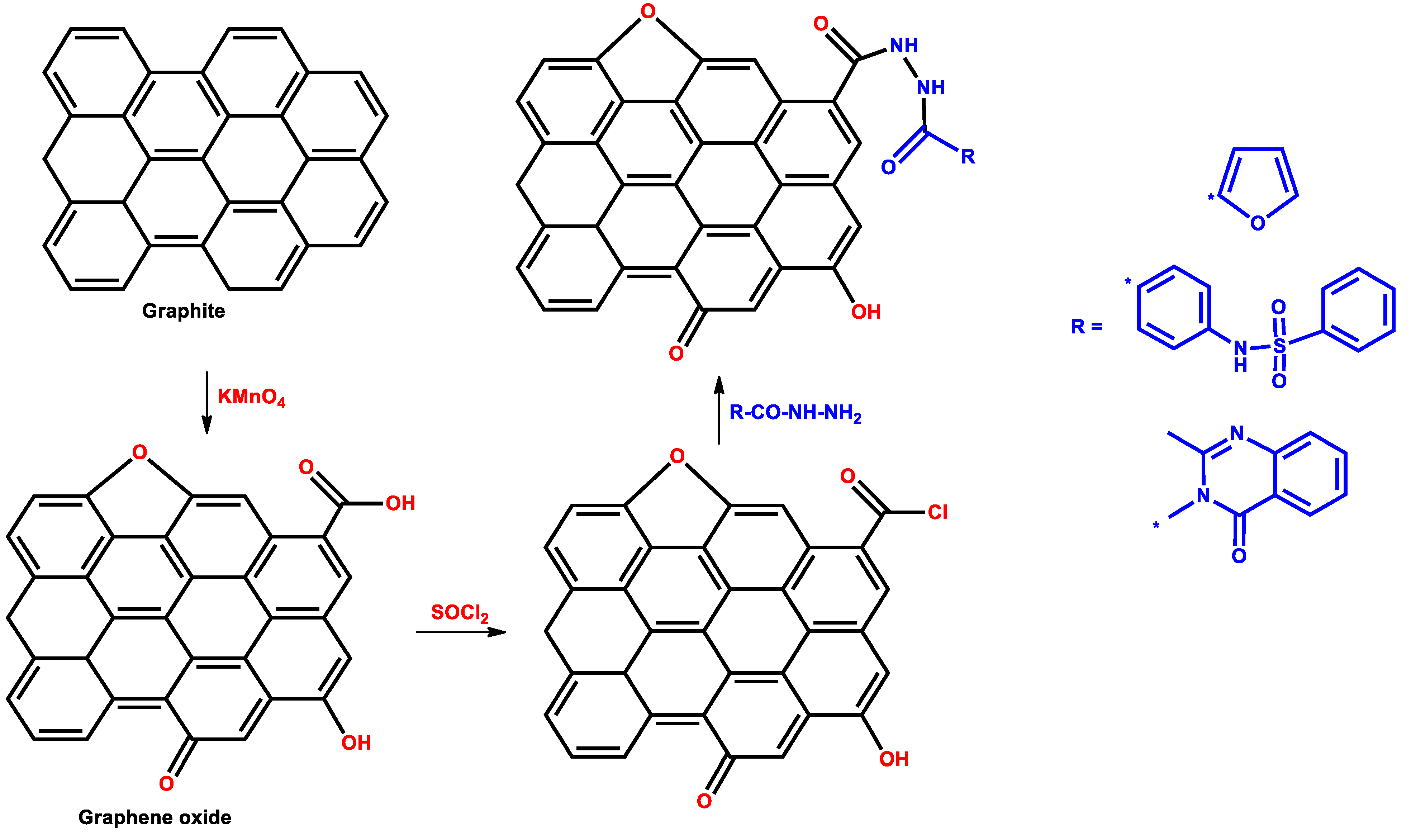 Coatings 12 00045 g002