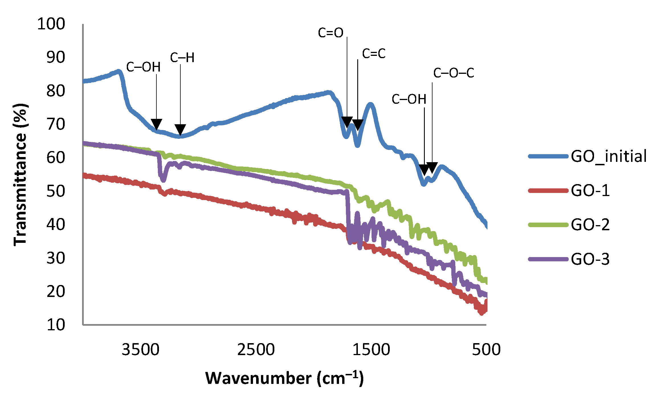 Coatings 12 00045 g004