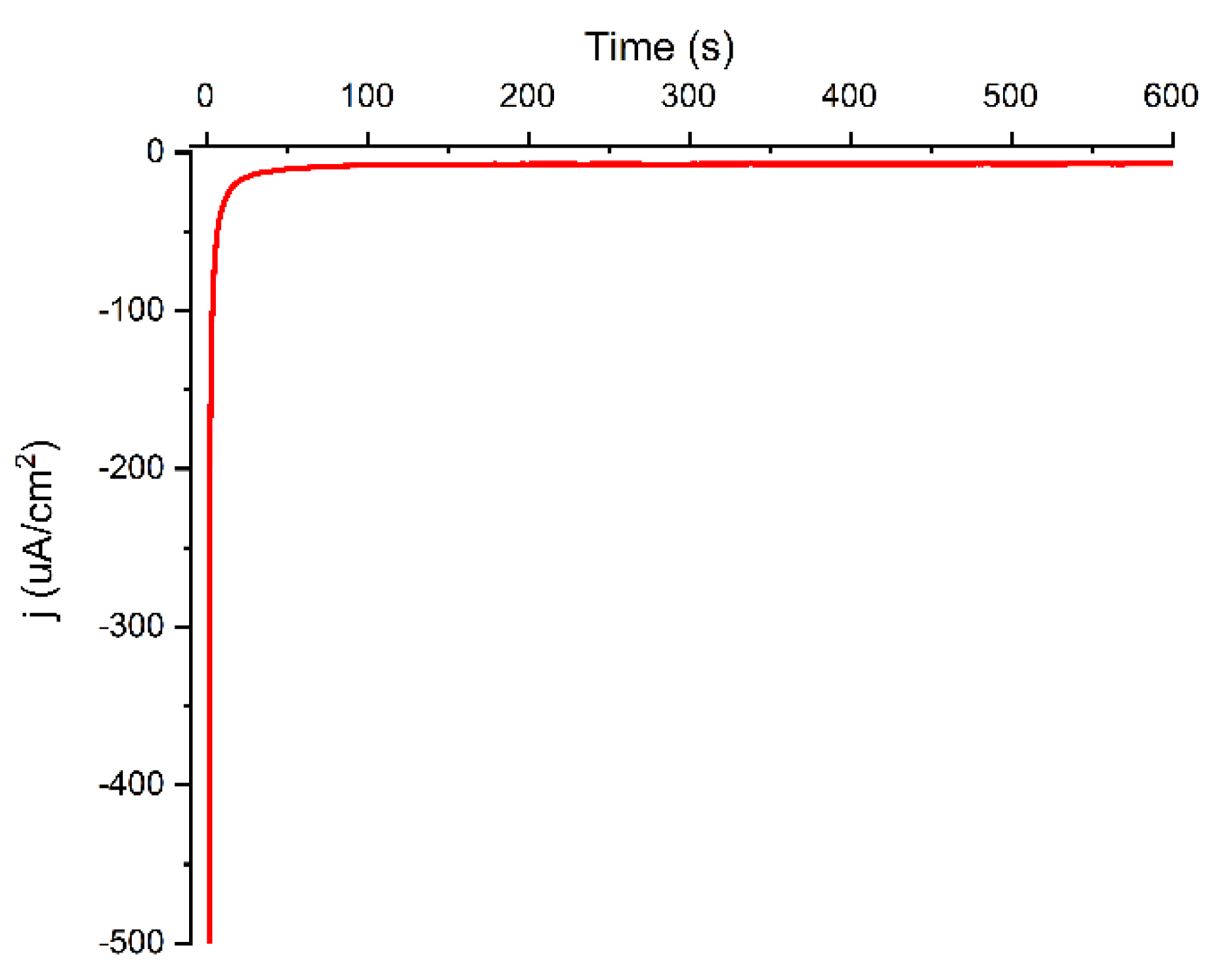Coatings 12 00049 g002
